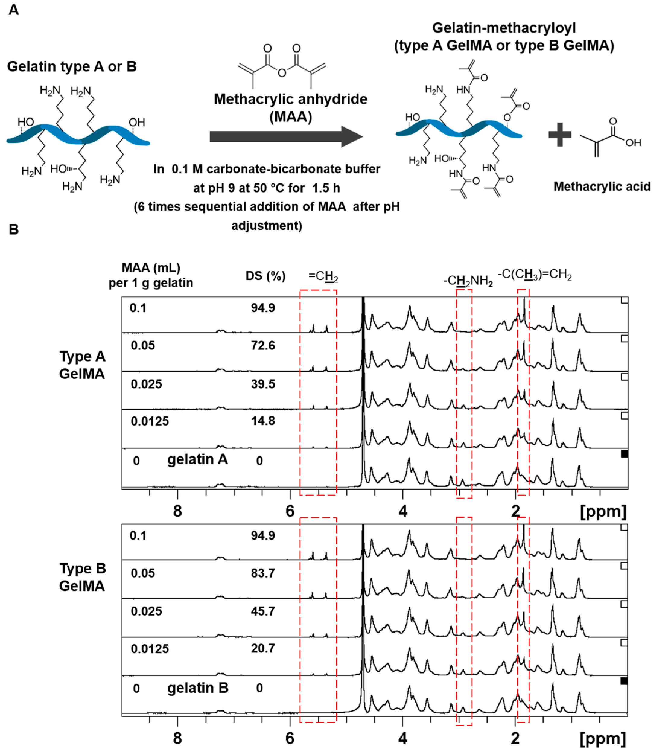 Materials 09 00797 g001 550