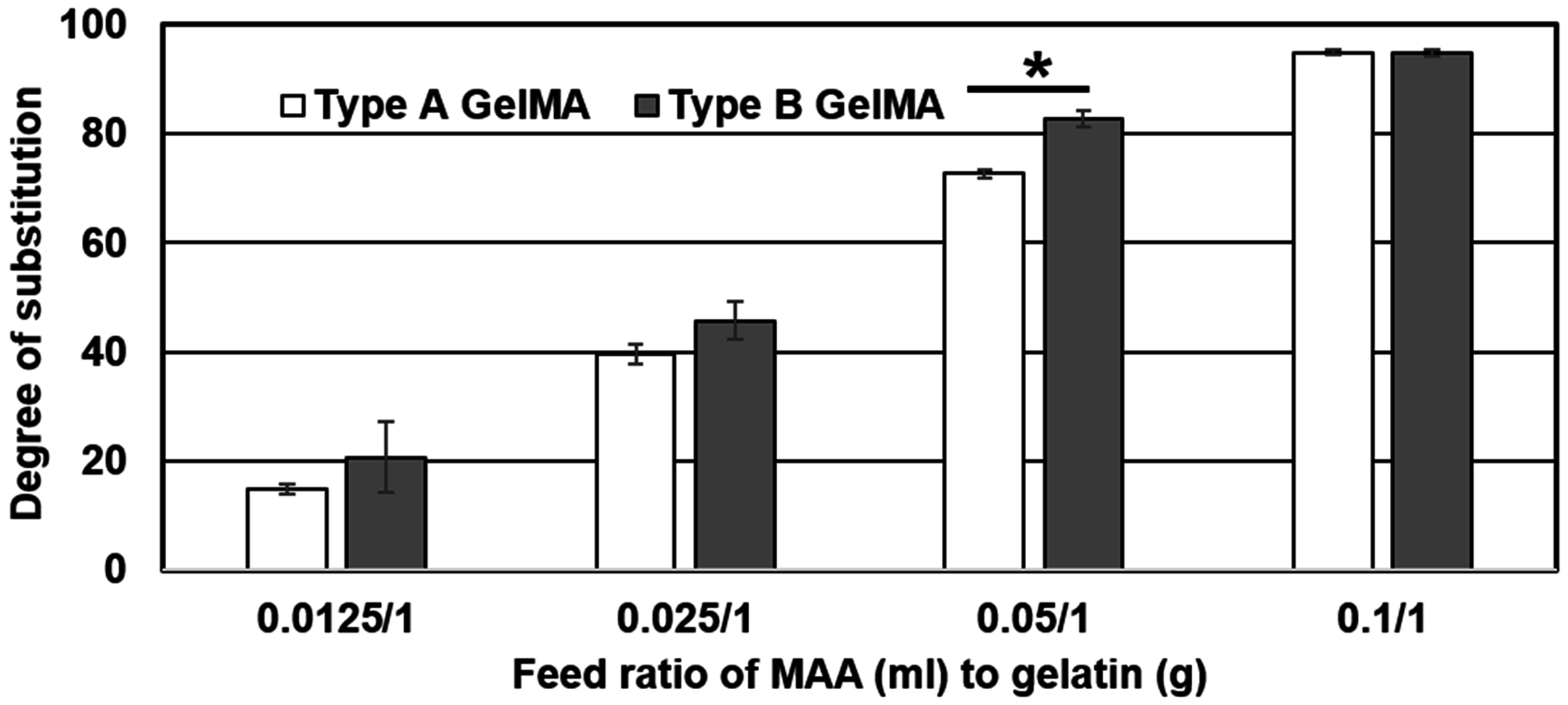 Materials 09 00797 g002 550