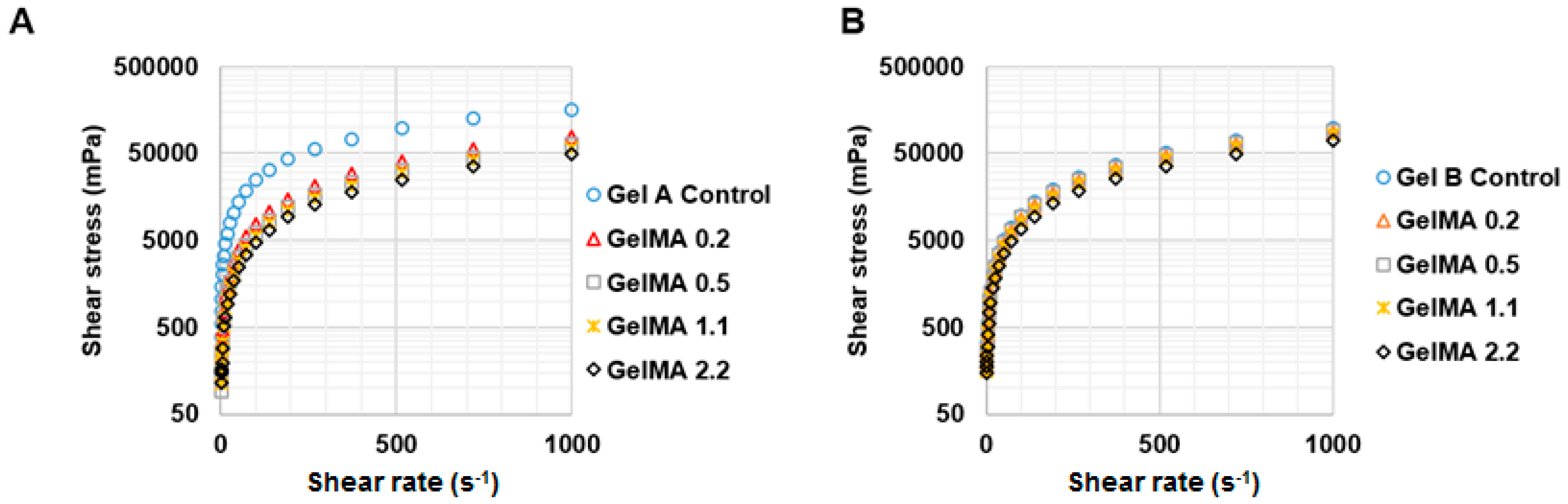 Materials 09 00797 g004a 550