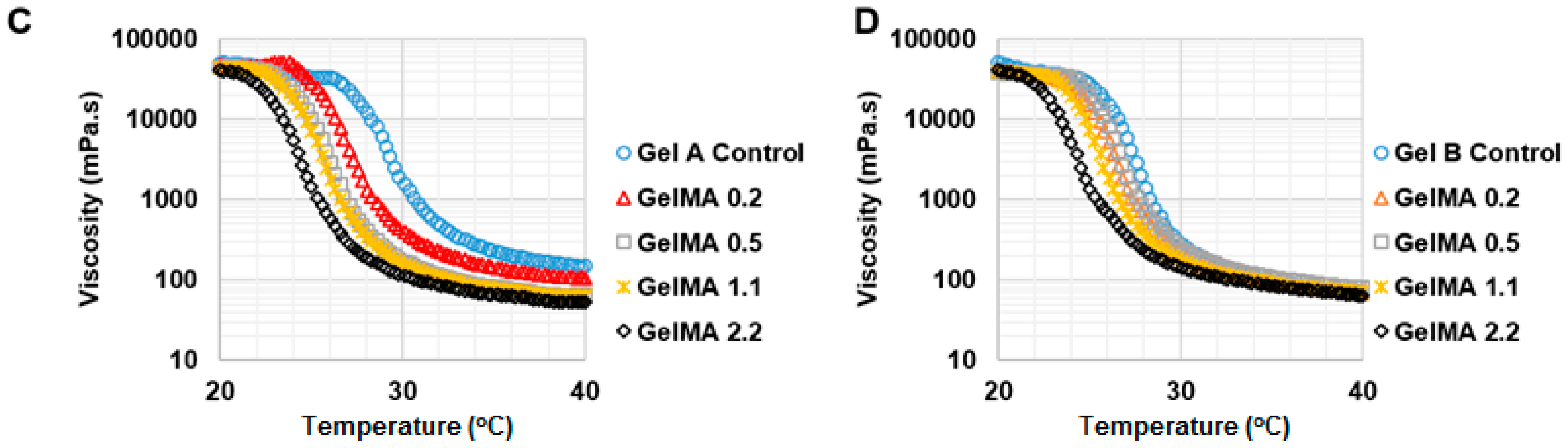 Materials 09 00797 g004b 550