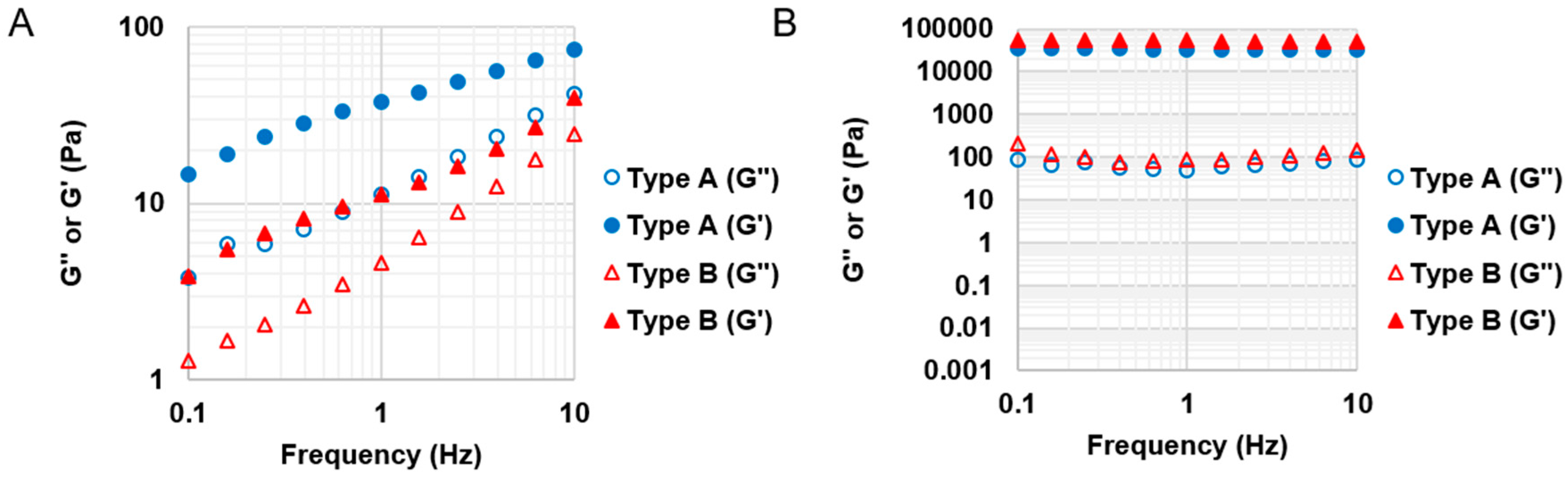 Materials 09 00797 g006 550