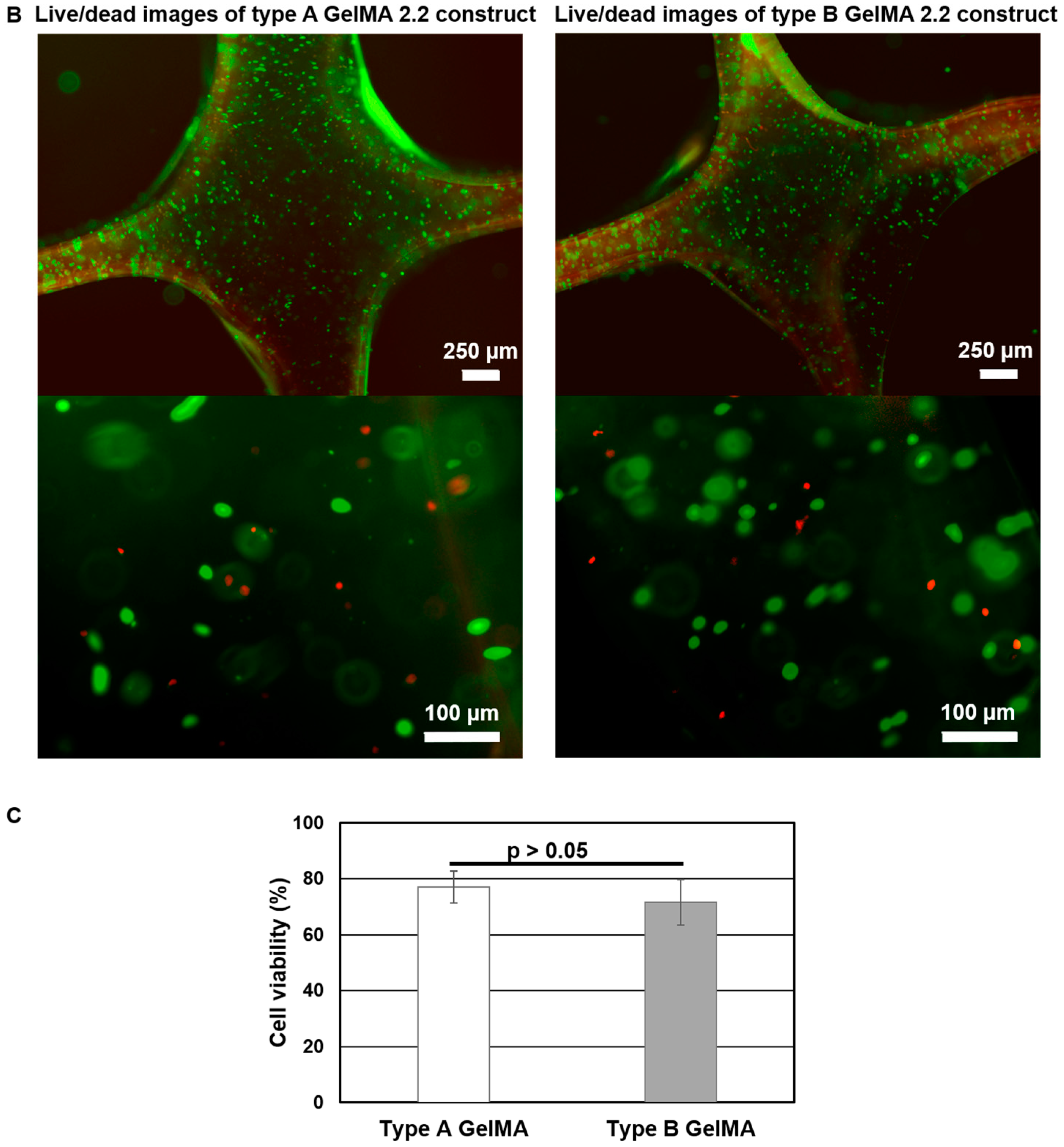 Materials 09 00797 g009b 550