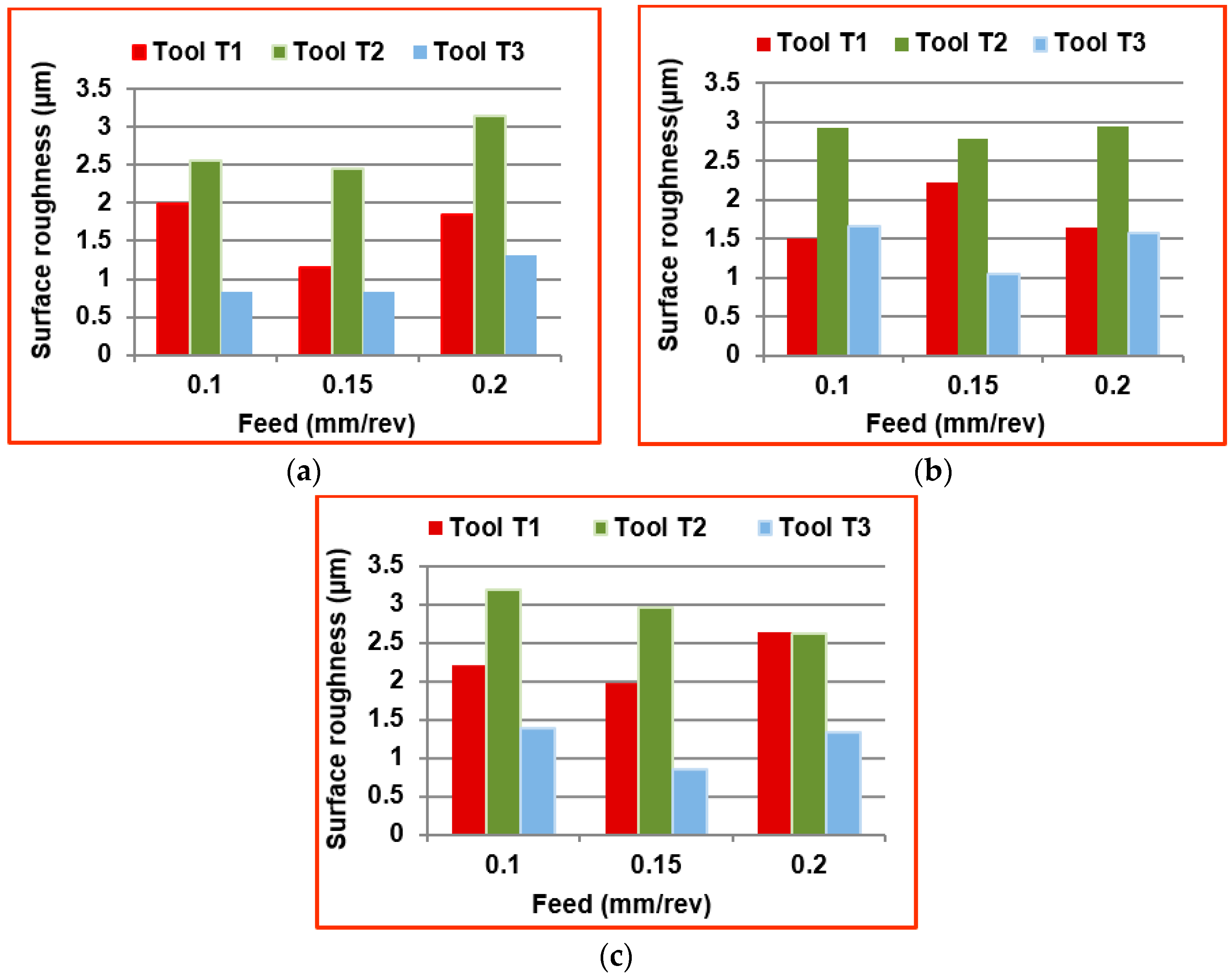 Materials 09 00798 g006 550