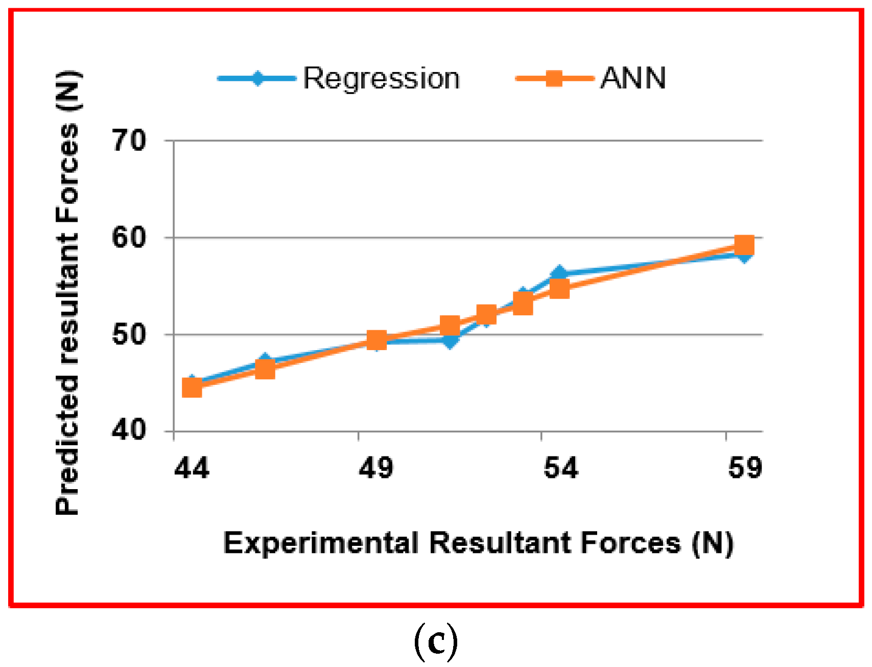 Materials 09 00798 g011b 550