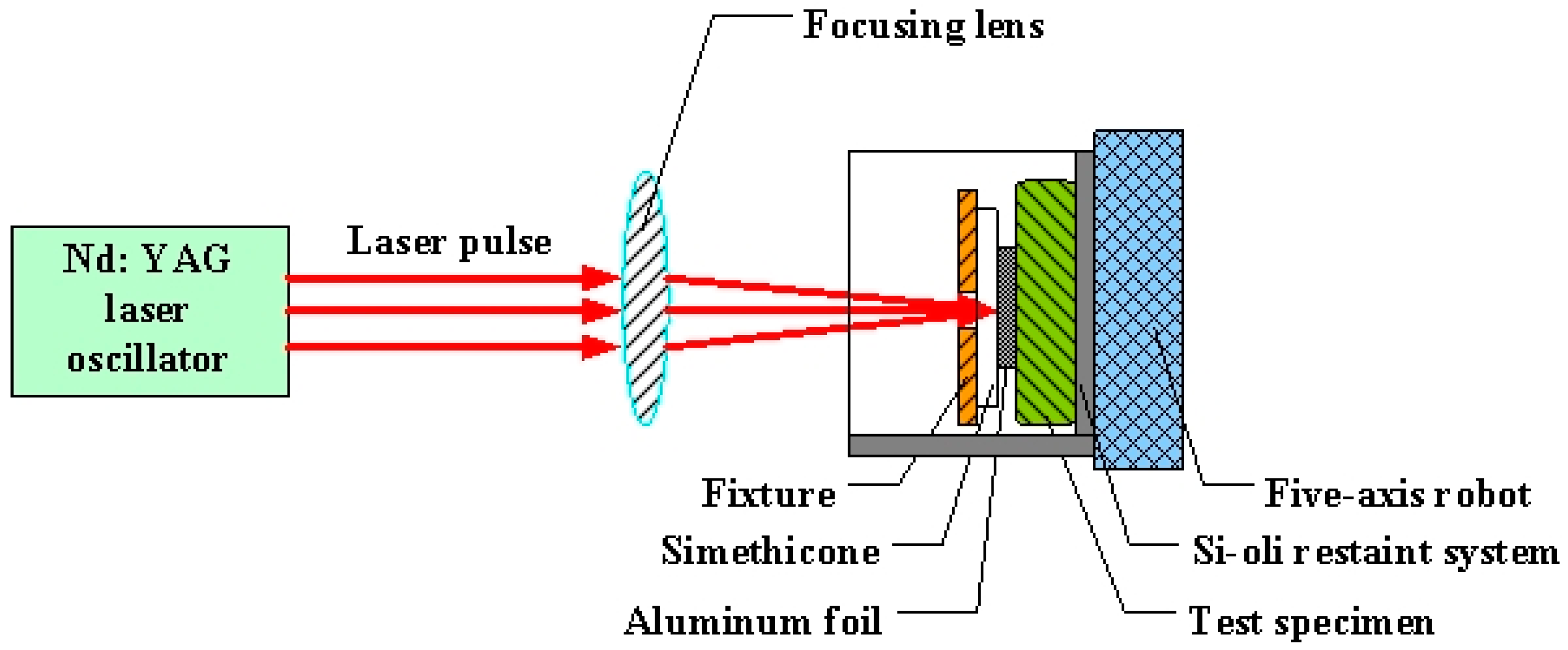 Materials 09 00799 g002