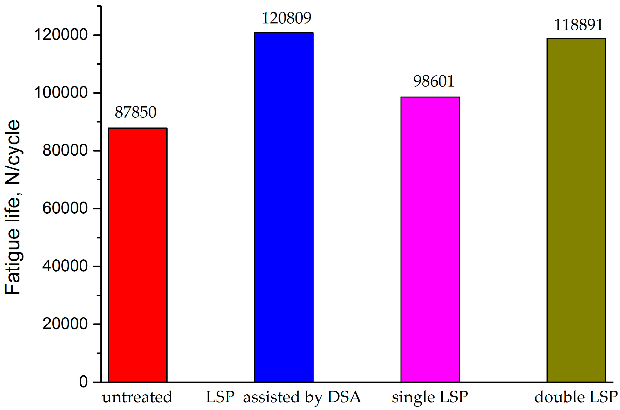 Materials 09 00799 g005