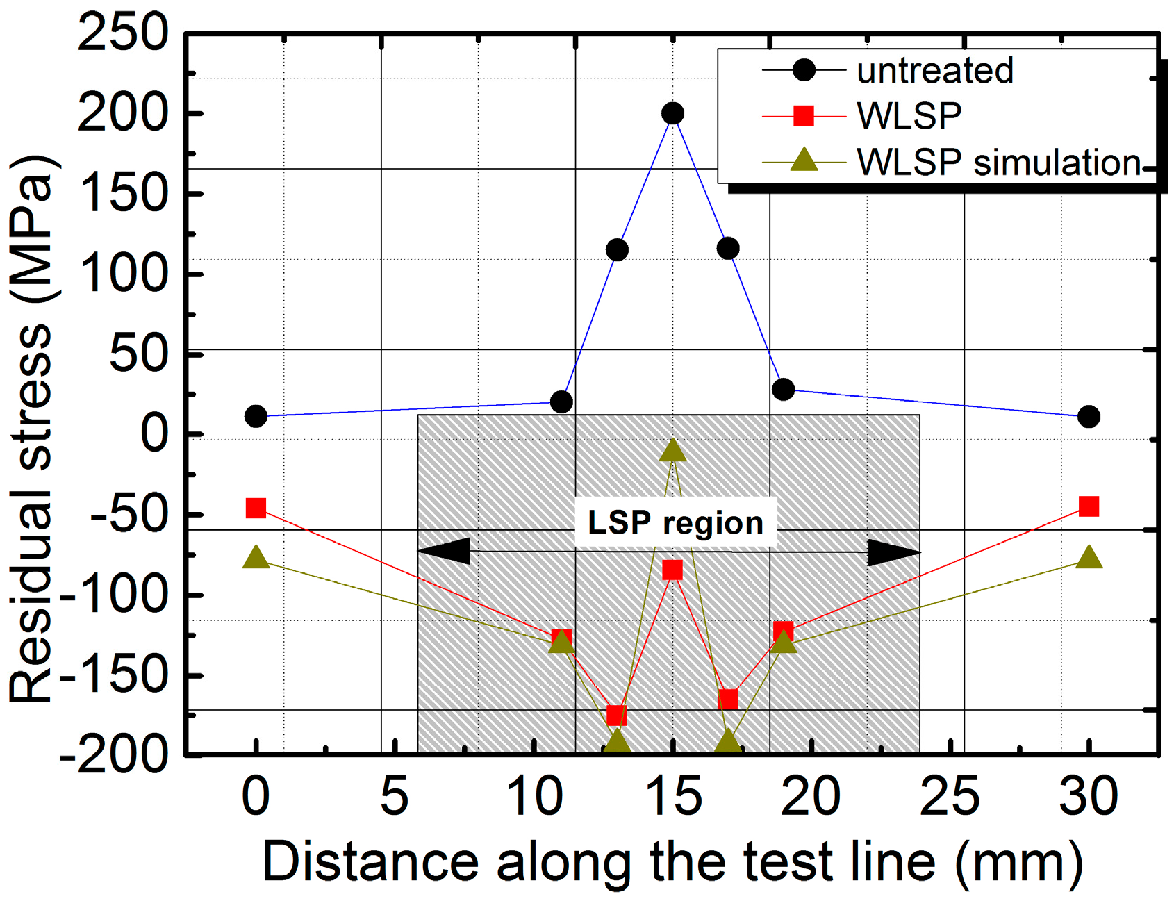 Materials 09 00799 g008