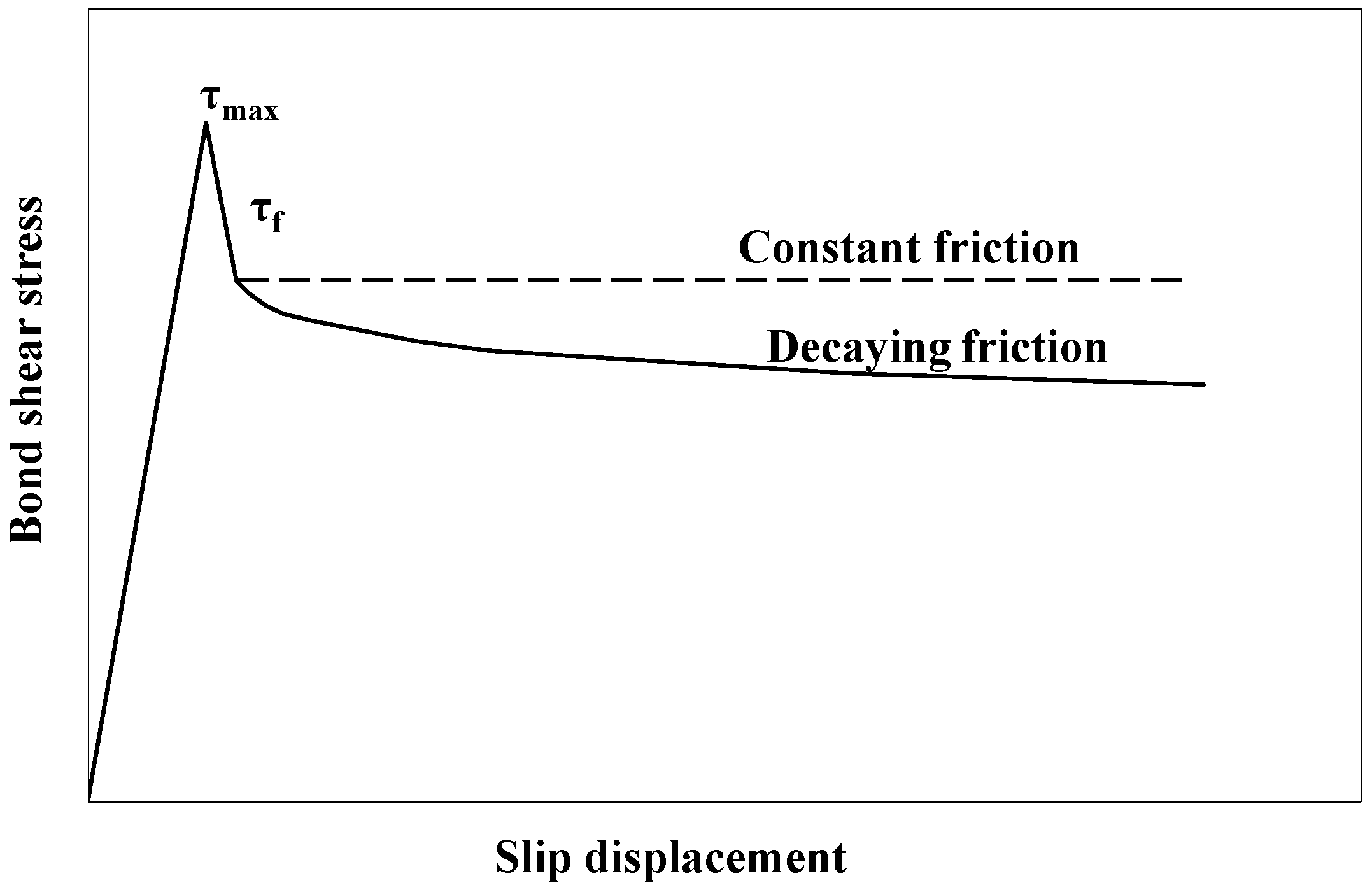Materials 09 00800 g001 550