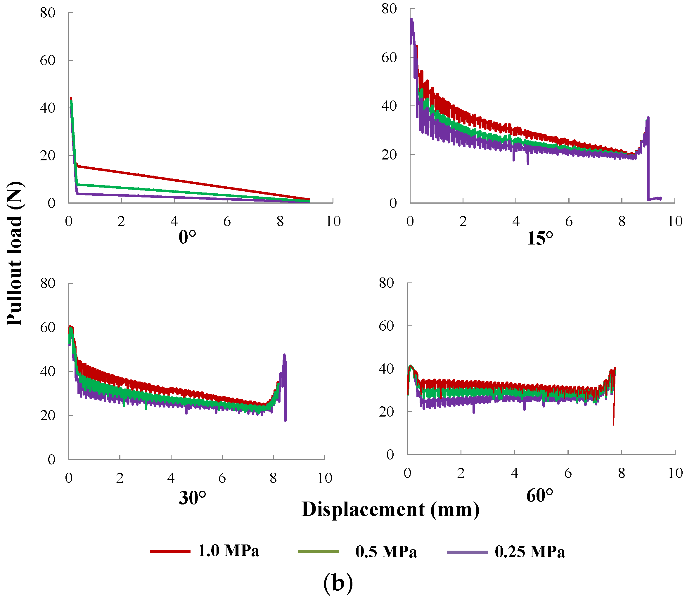 Materials 09 00800 g014b 550