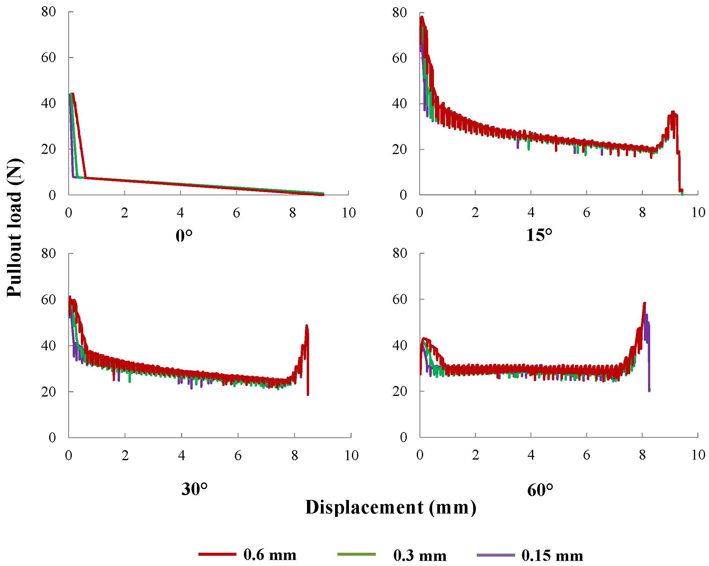 Materials 09 00800 g015 550