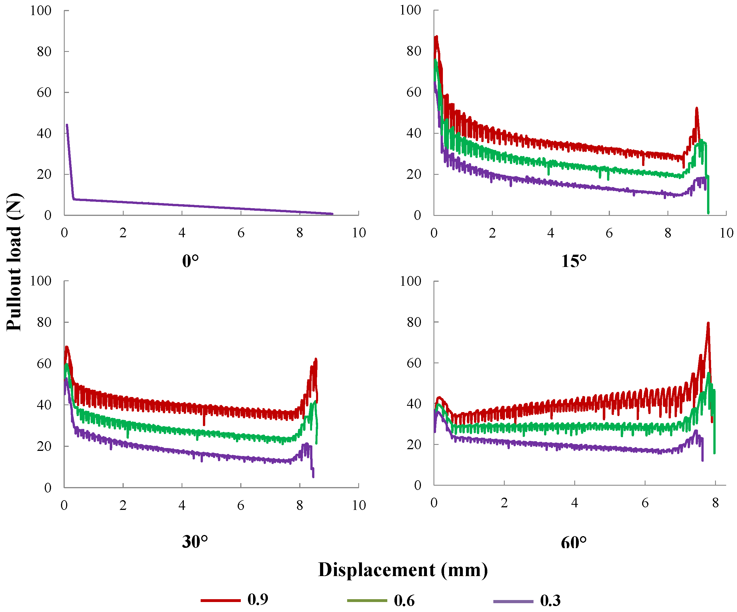 Materials 09 00800 g016 550