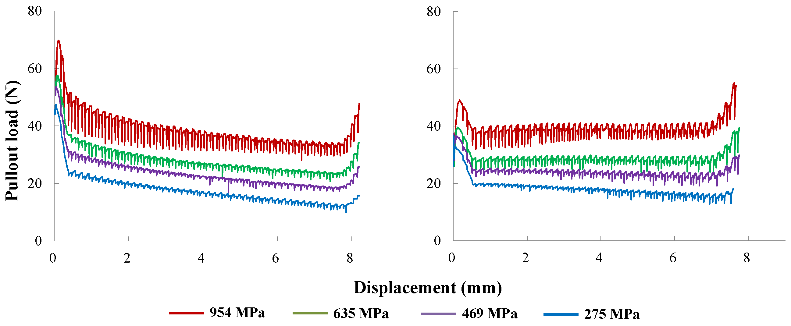 Materials 09 00800 g017 550
