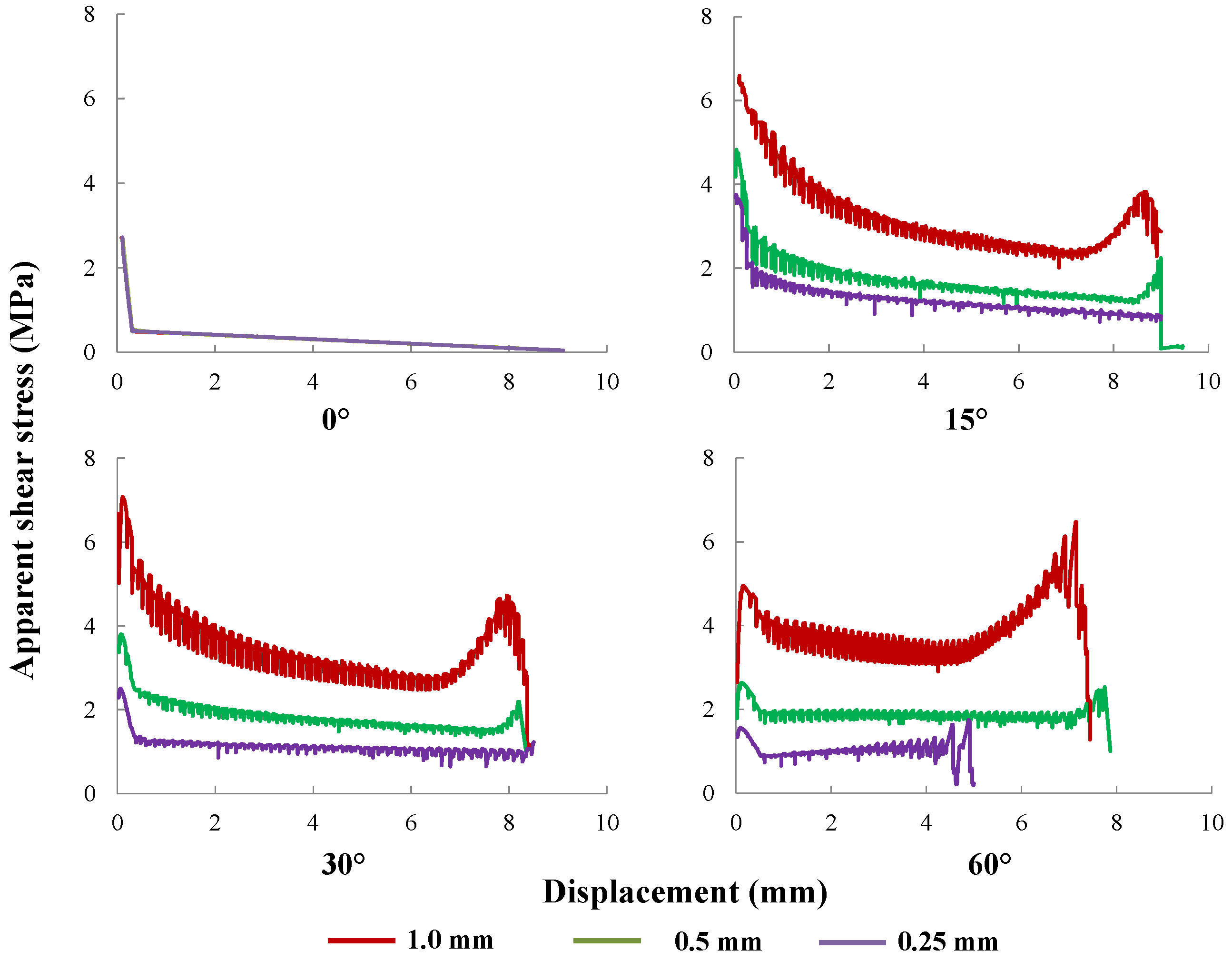 Materials 09 00800 g018 550