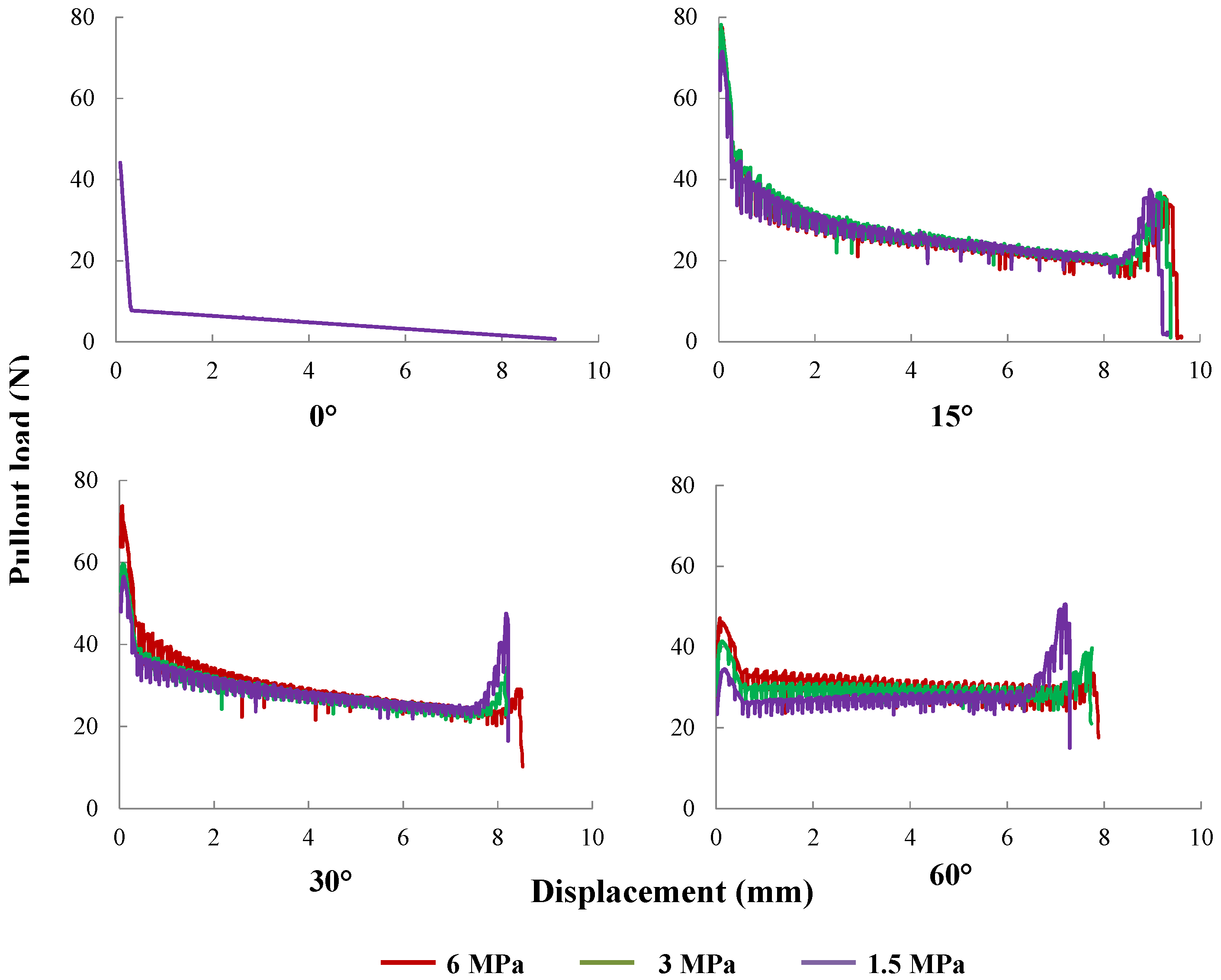 Materials 09 00800 g022 550