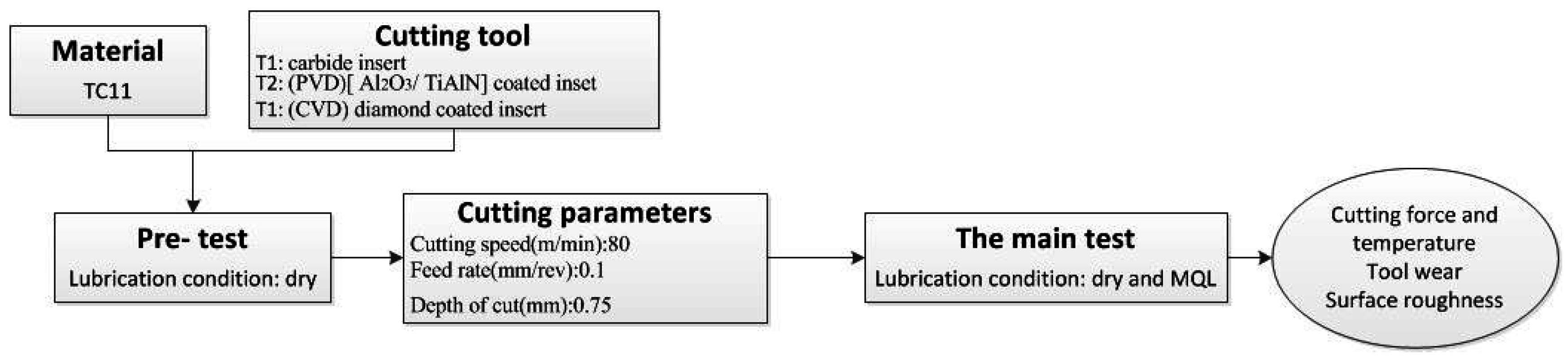 Materials 09 00804 g002 550