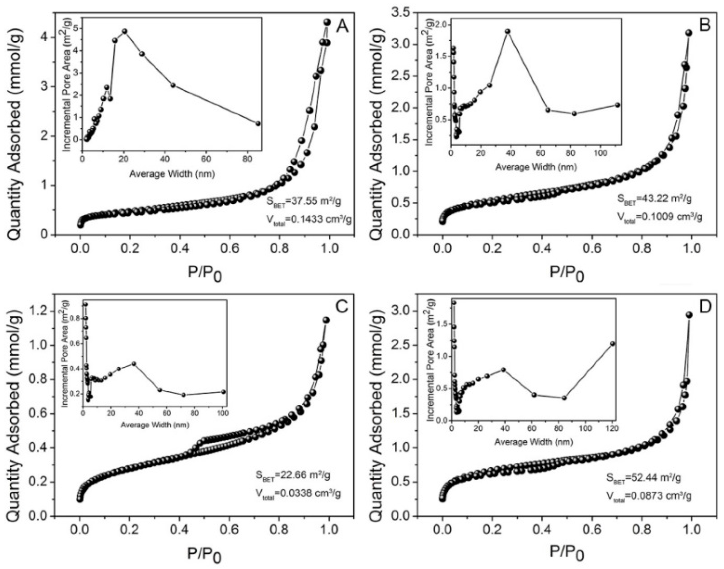 Materials 09 00806 g007