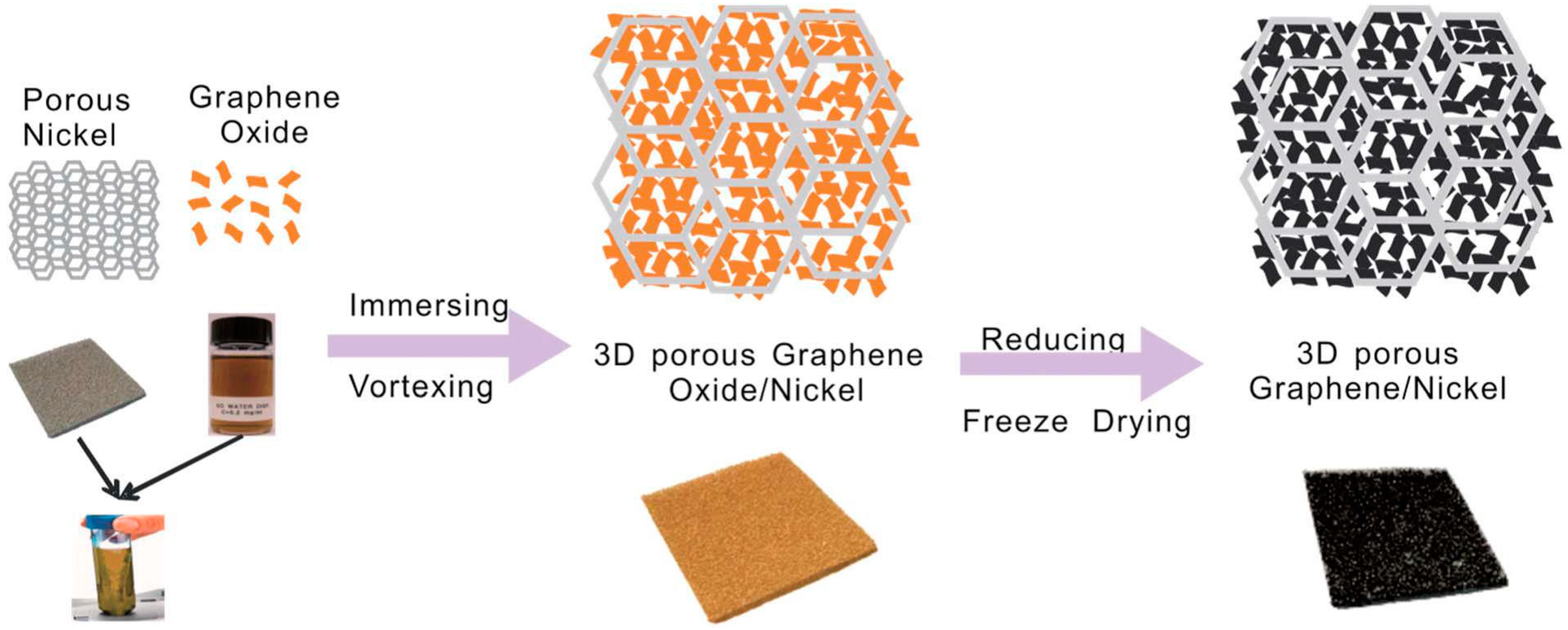 Graphene application. Лиофилизация микроорганизмов. Porous materials. Лиофилизация бактерий.