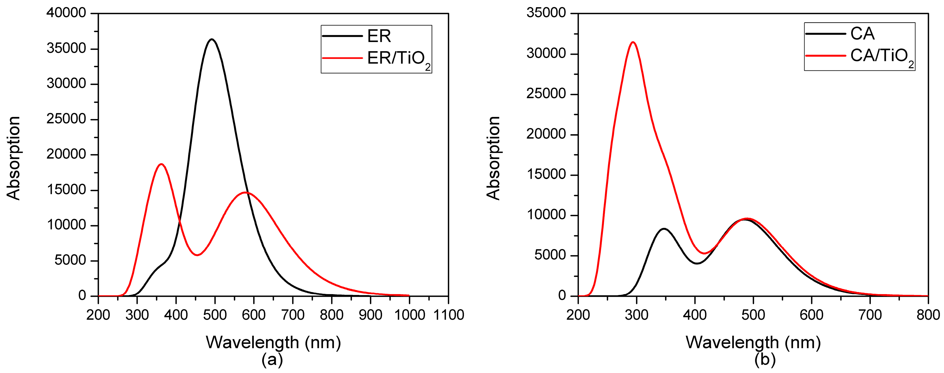 Materials 09 00813 g009 550