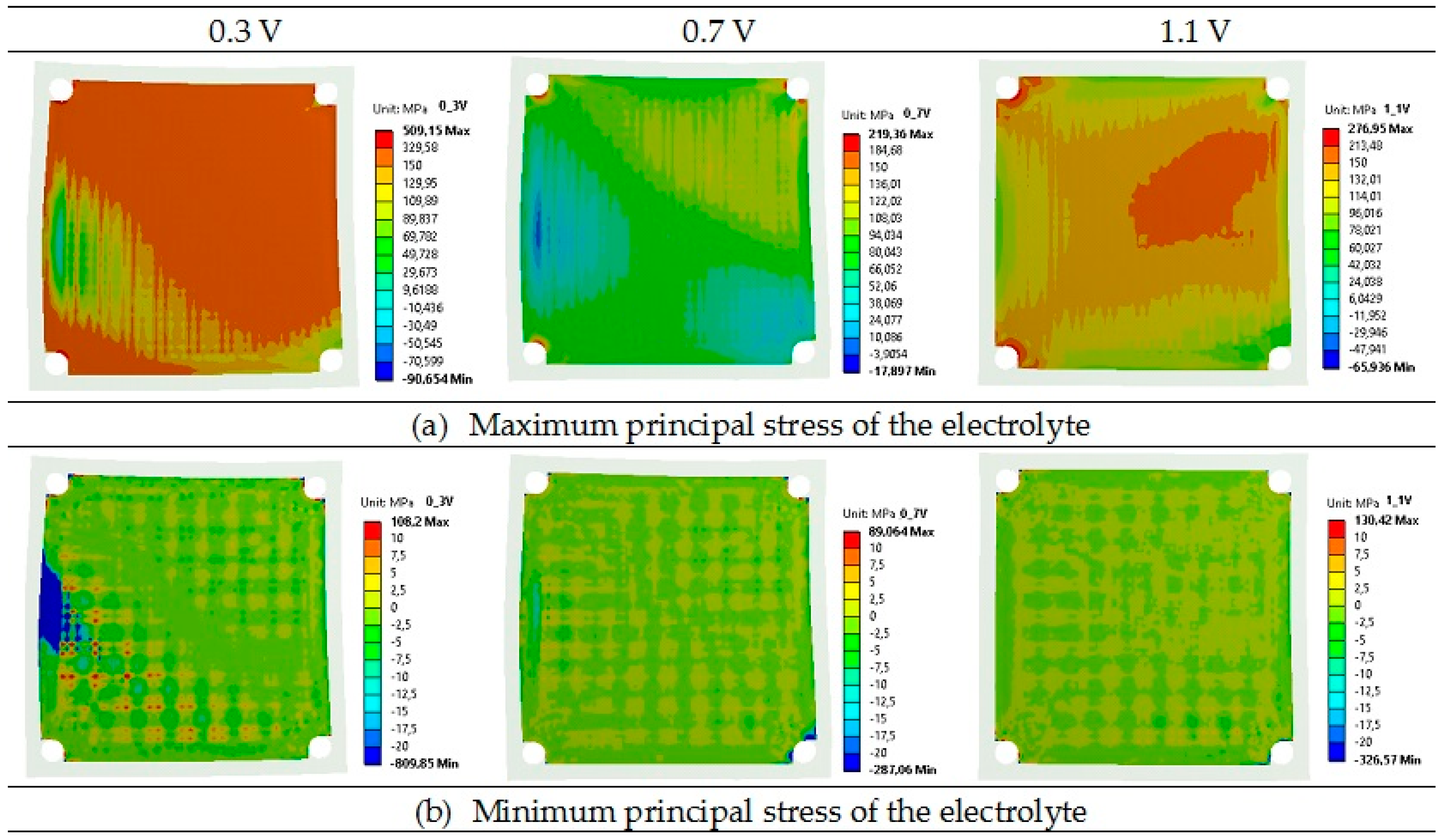 Materials 09 00814 g007 550