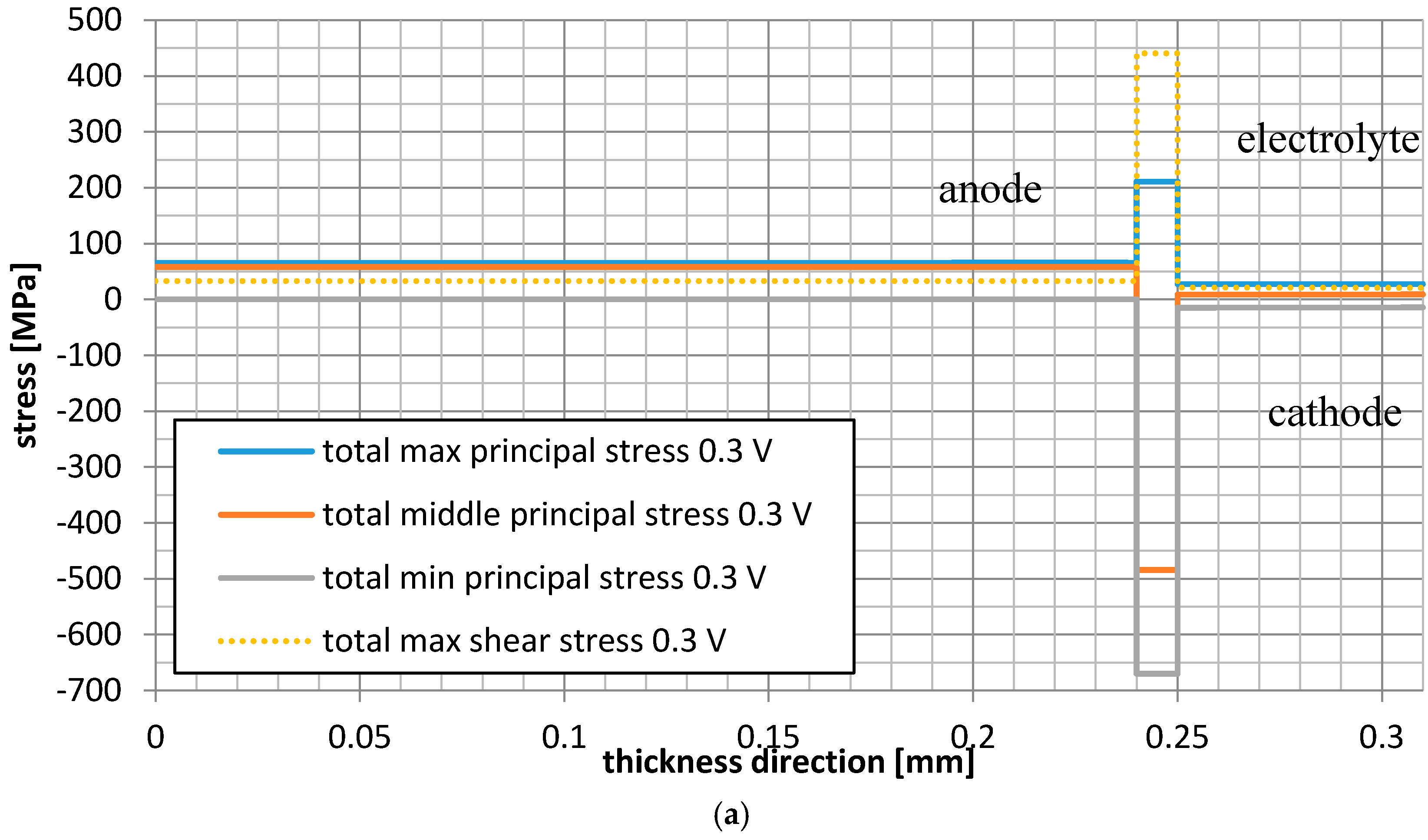 Materials 09 00814 g011a 550