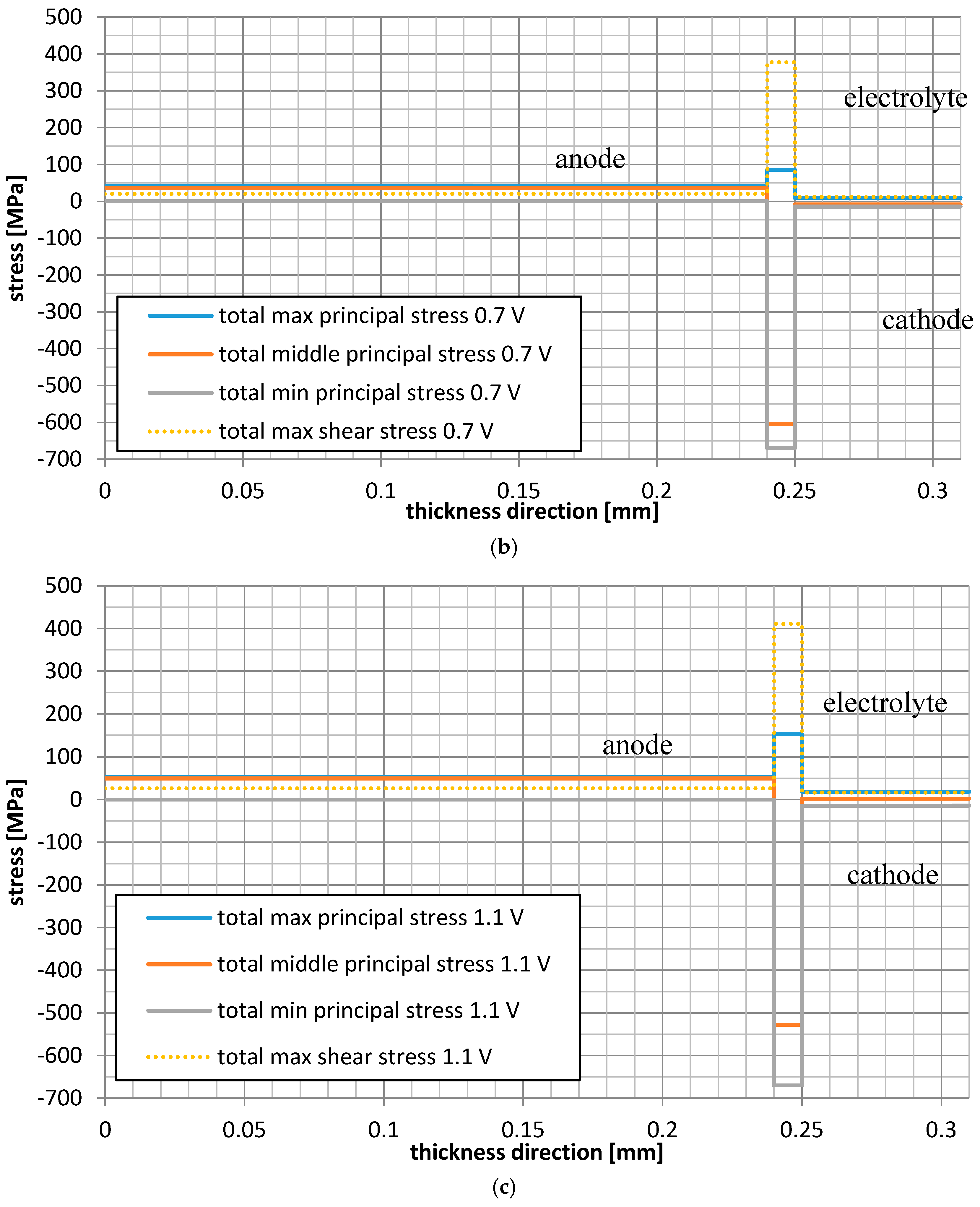 Materials 09 00814 g011b 550