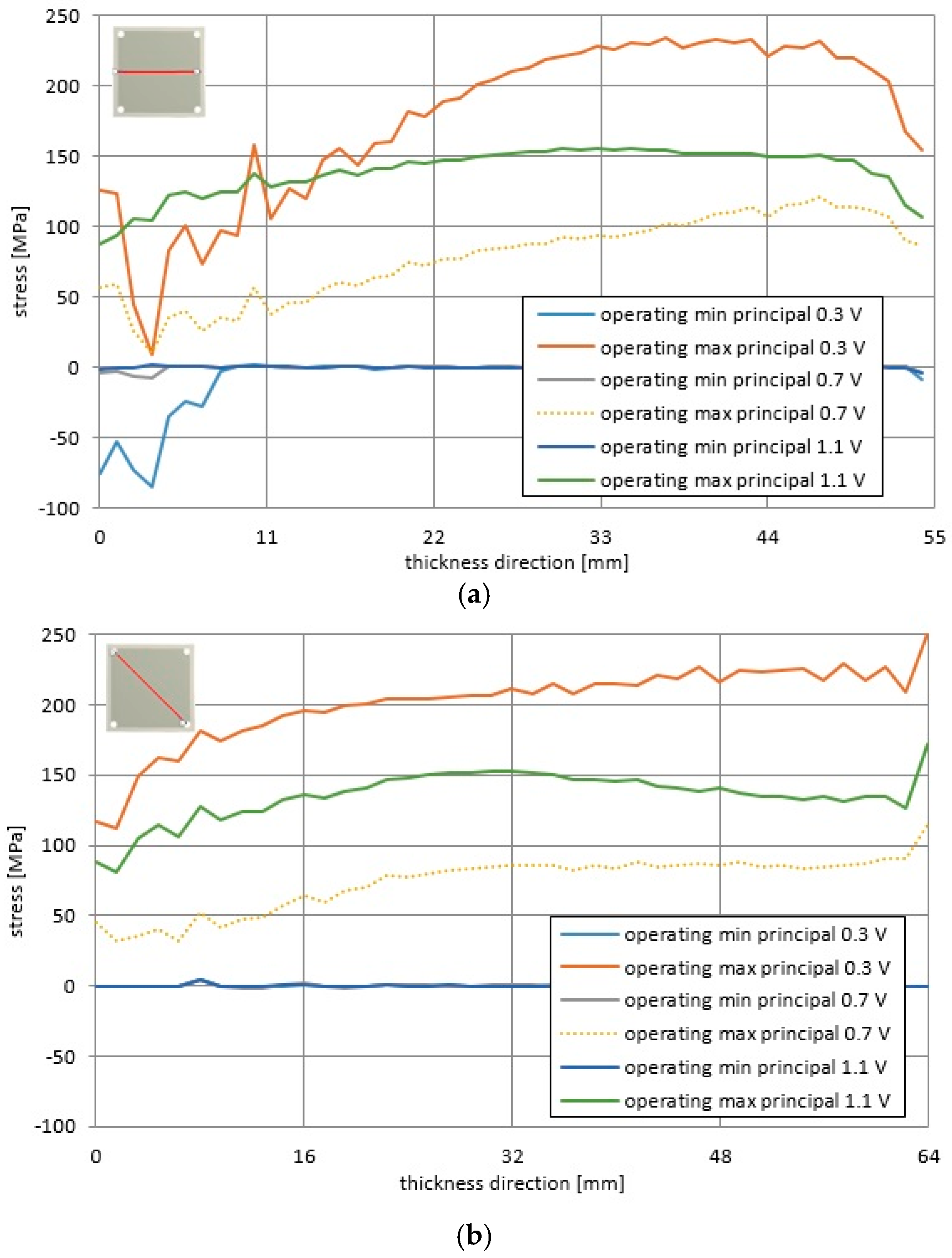 Materials 09 00814 g012 550
