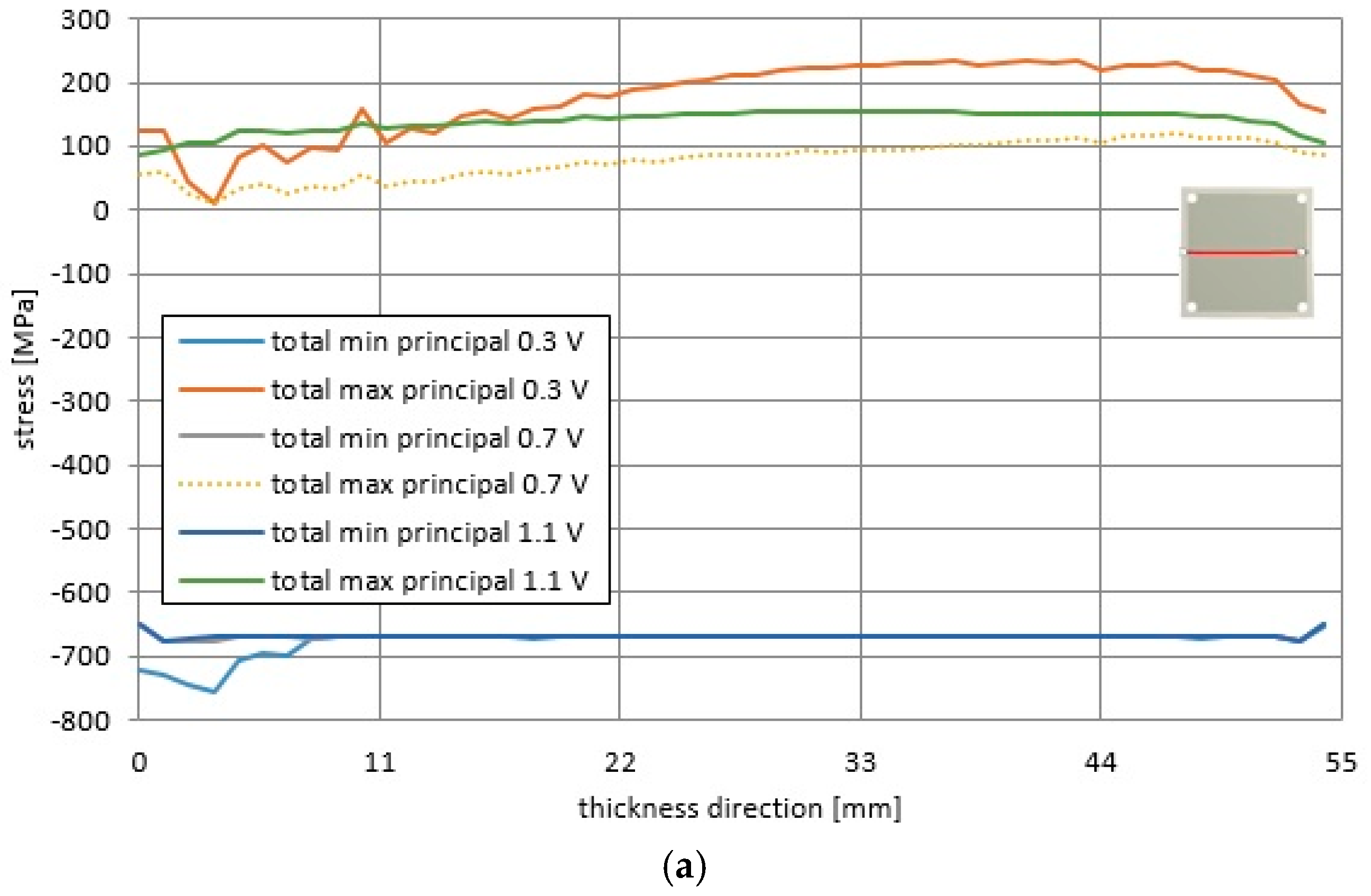 Materials 09 00814 g013a 550