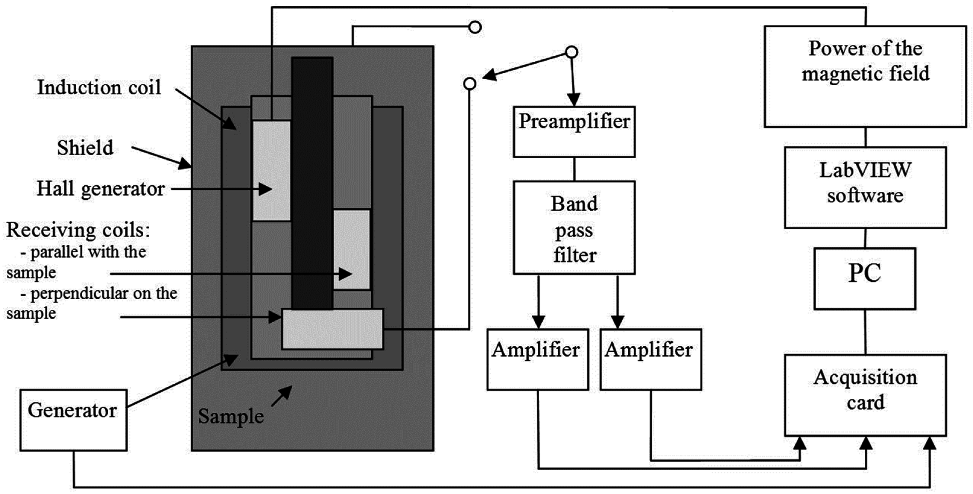 Materials 09 00819 g001 550