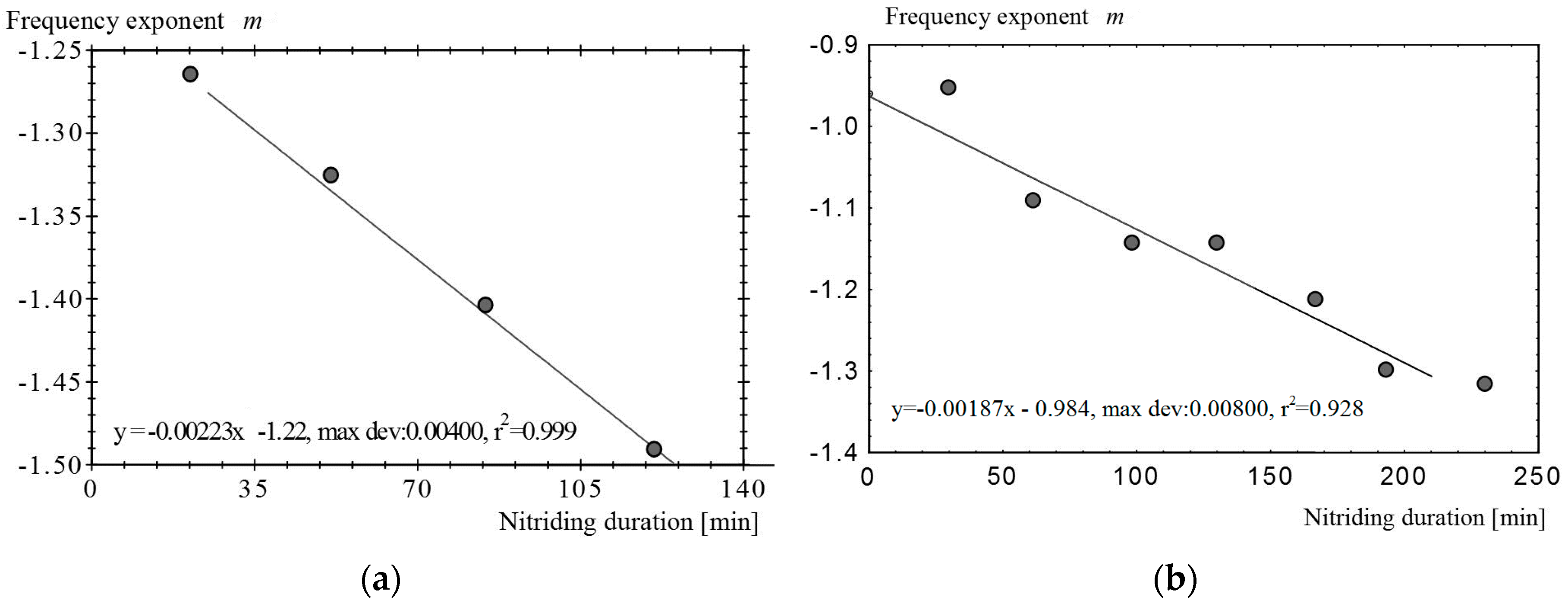Materials 09 00819 g003a 550