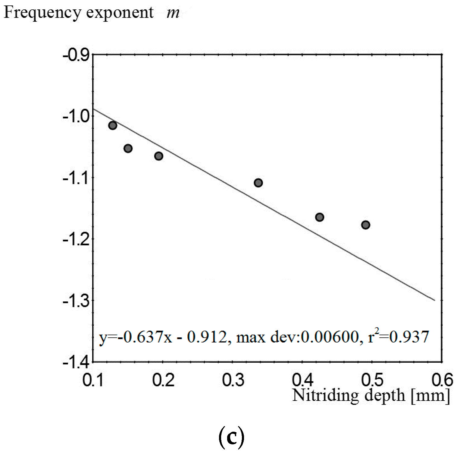 Materials 09 00819 g003b 550