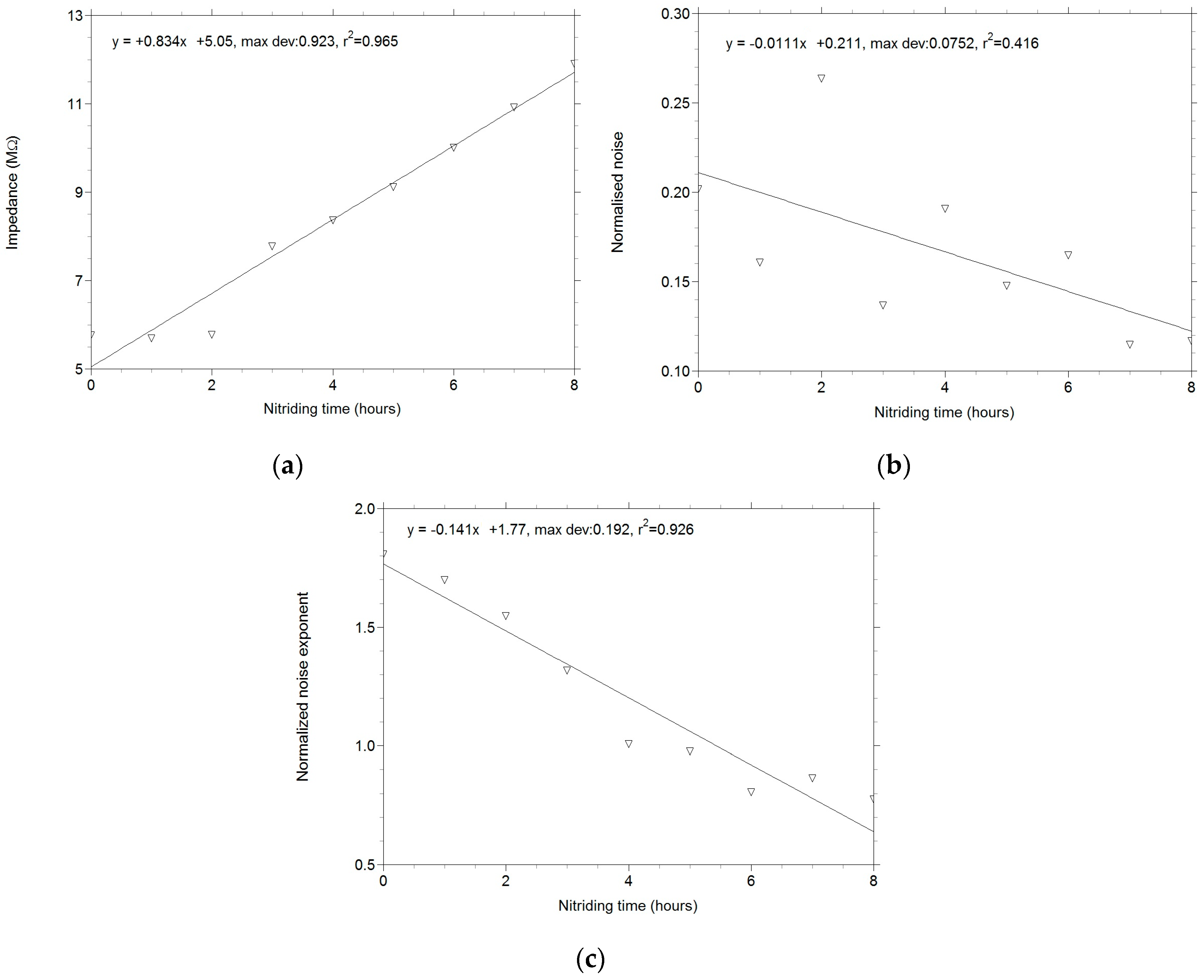 Materials 09 00819 g006 550