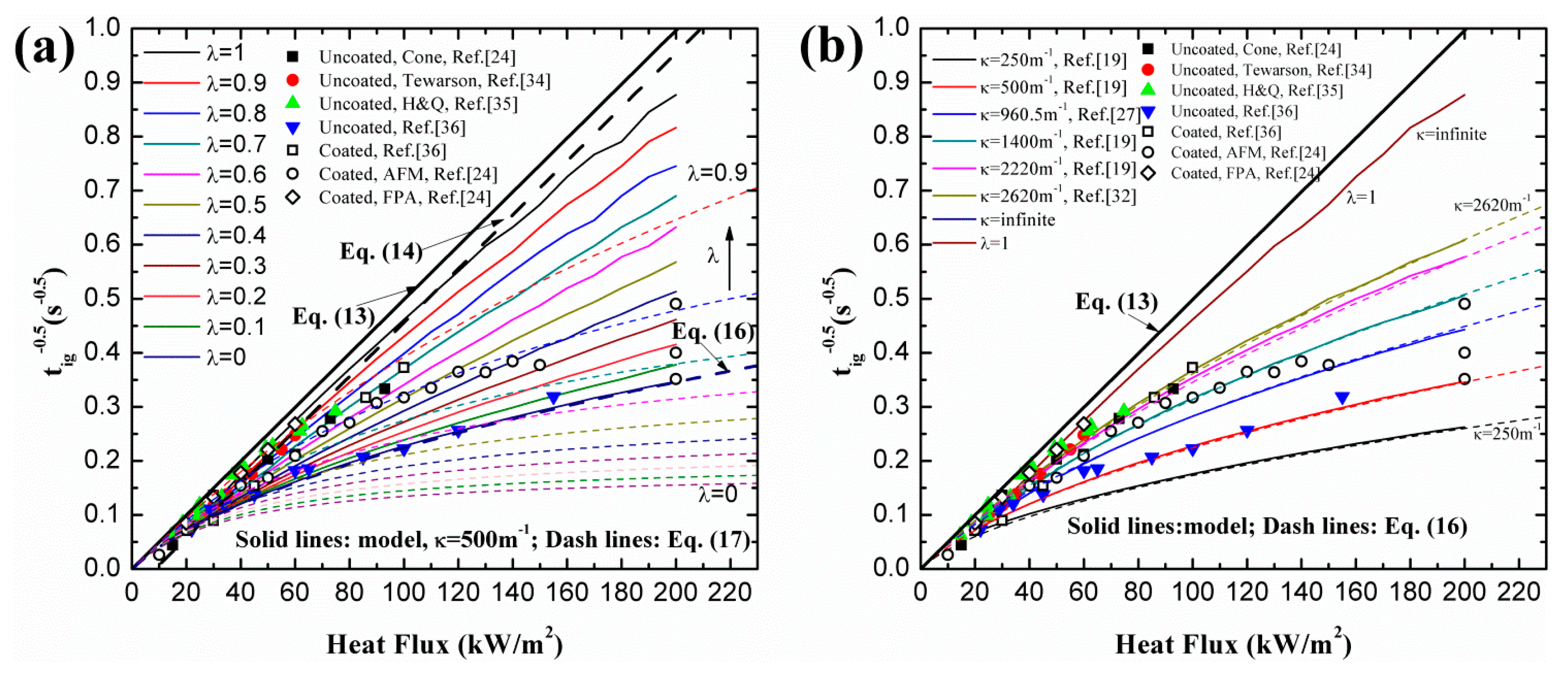 Materials 09 00820 g002