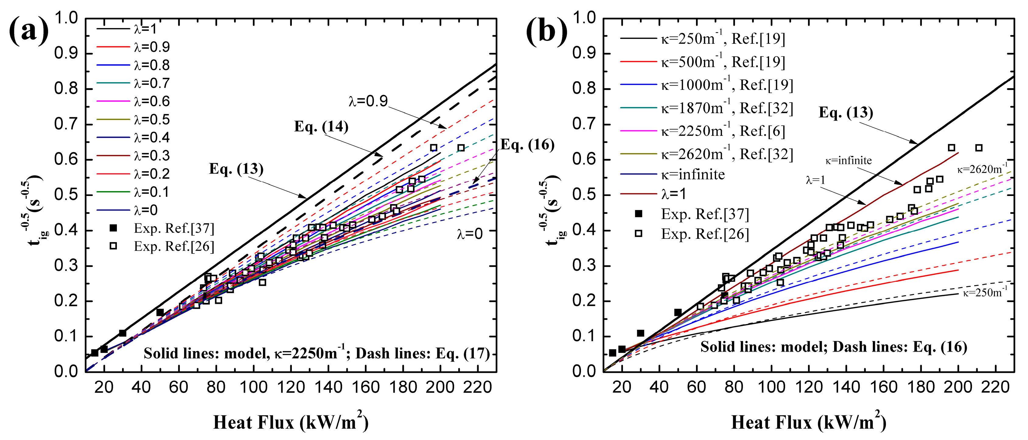 Materials 09 00820 g003