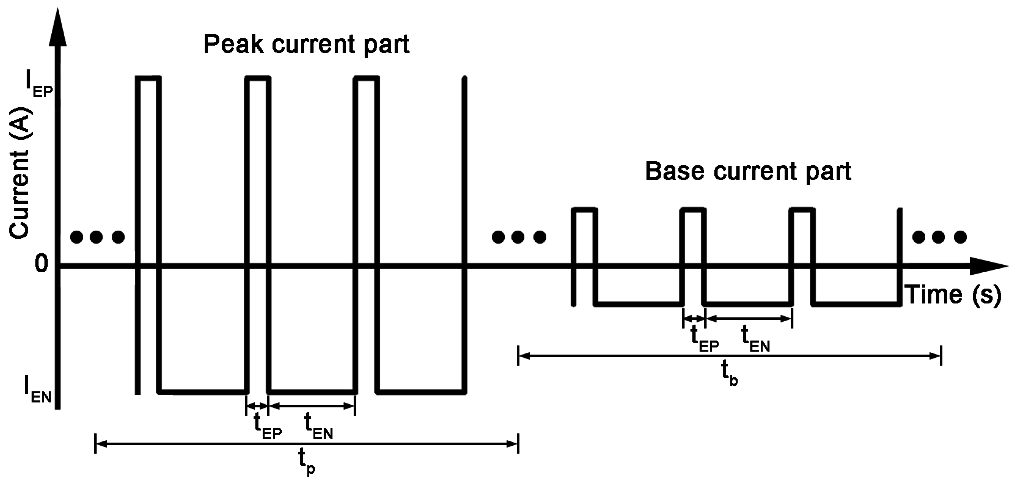 How to refine the wire 17 How to refine the wire 61