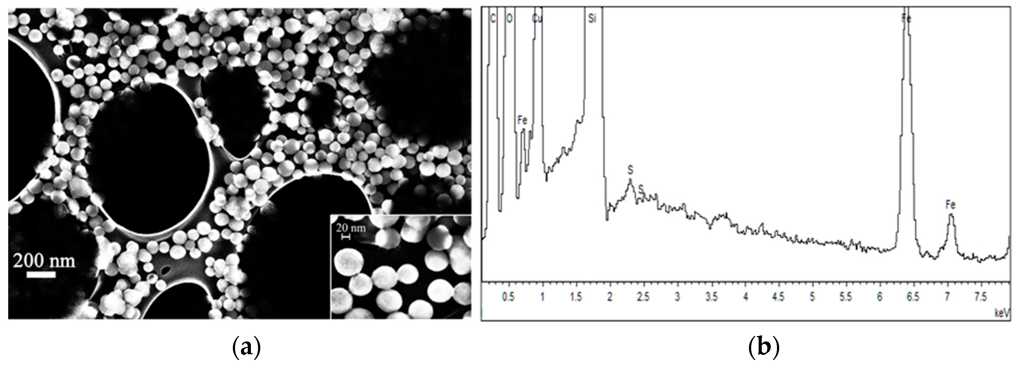 Materials 09 00826 g007