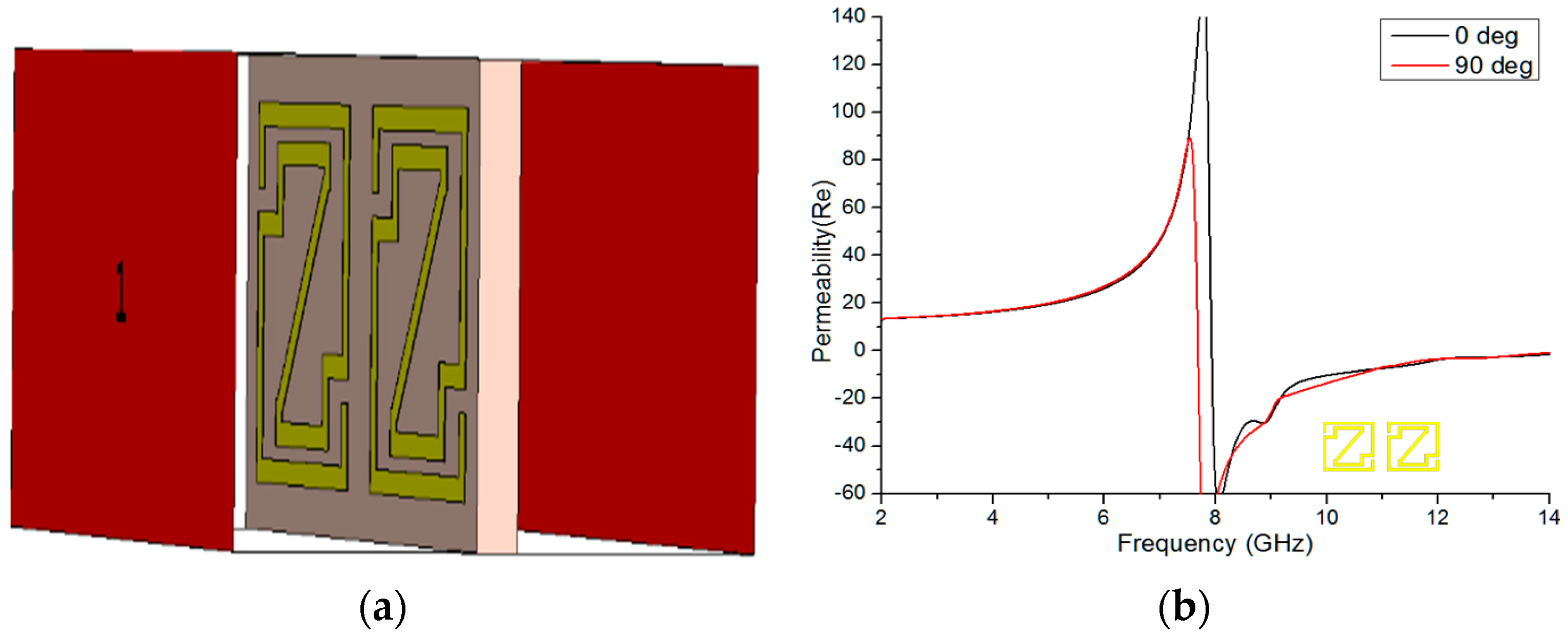 Materials 09 00830 g007a