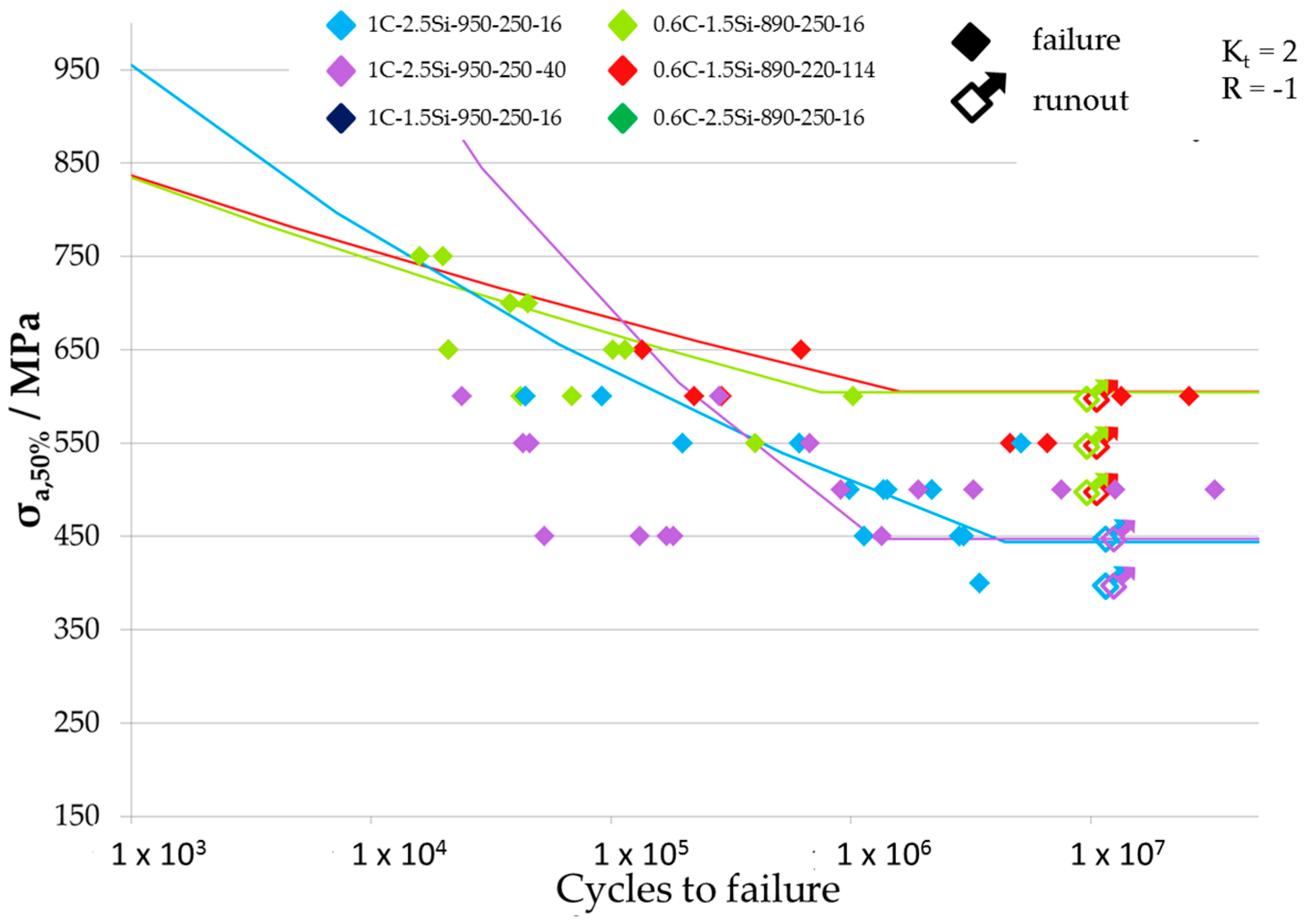 Materials 09 00831 g009 550