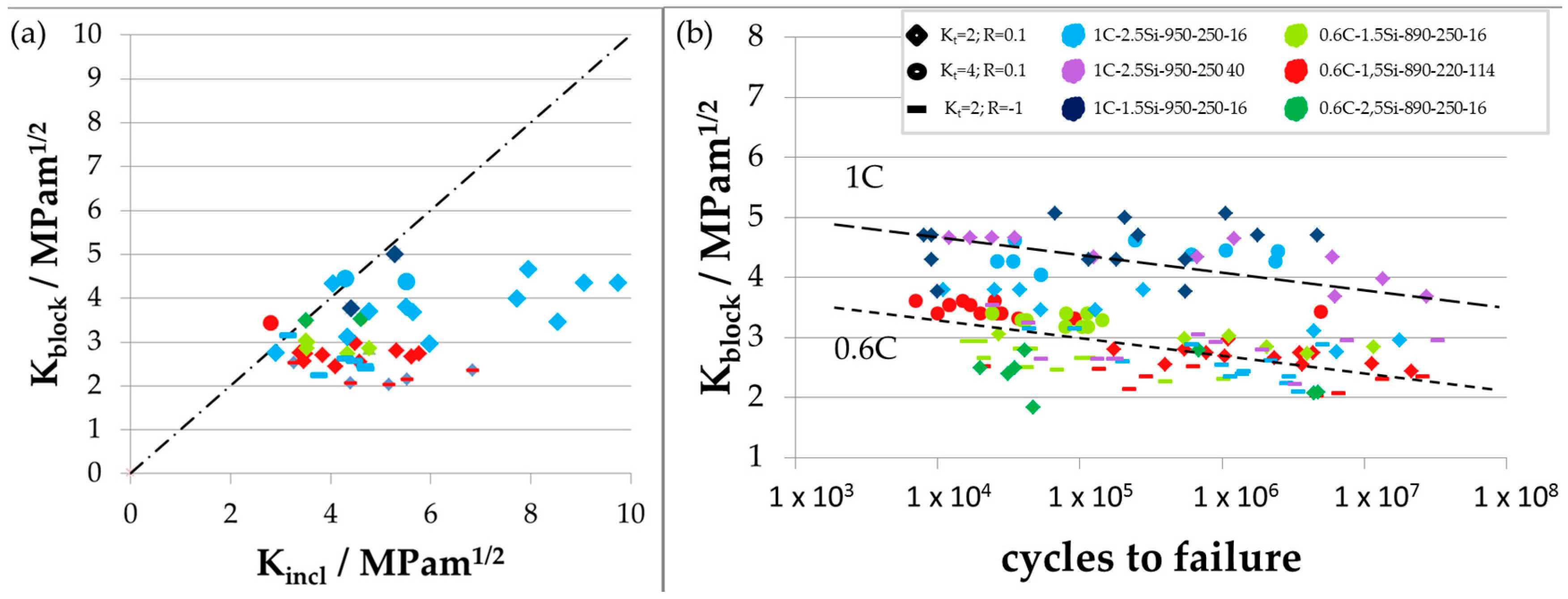 Materials 09 00831 g012 550