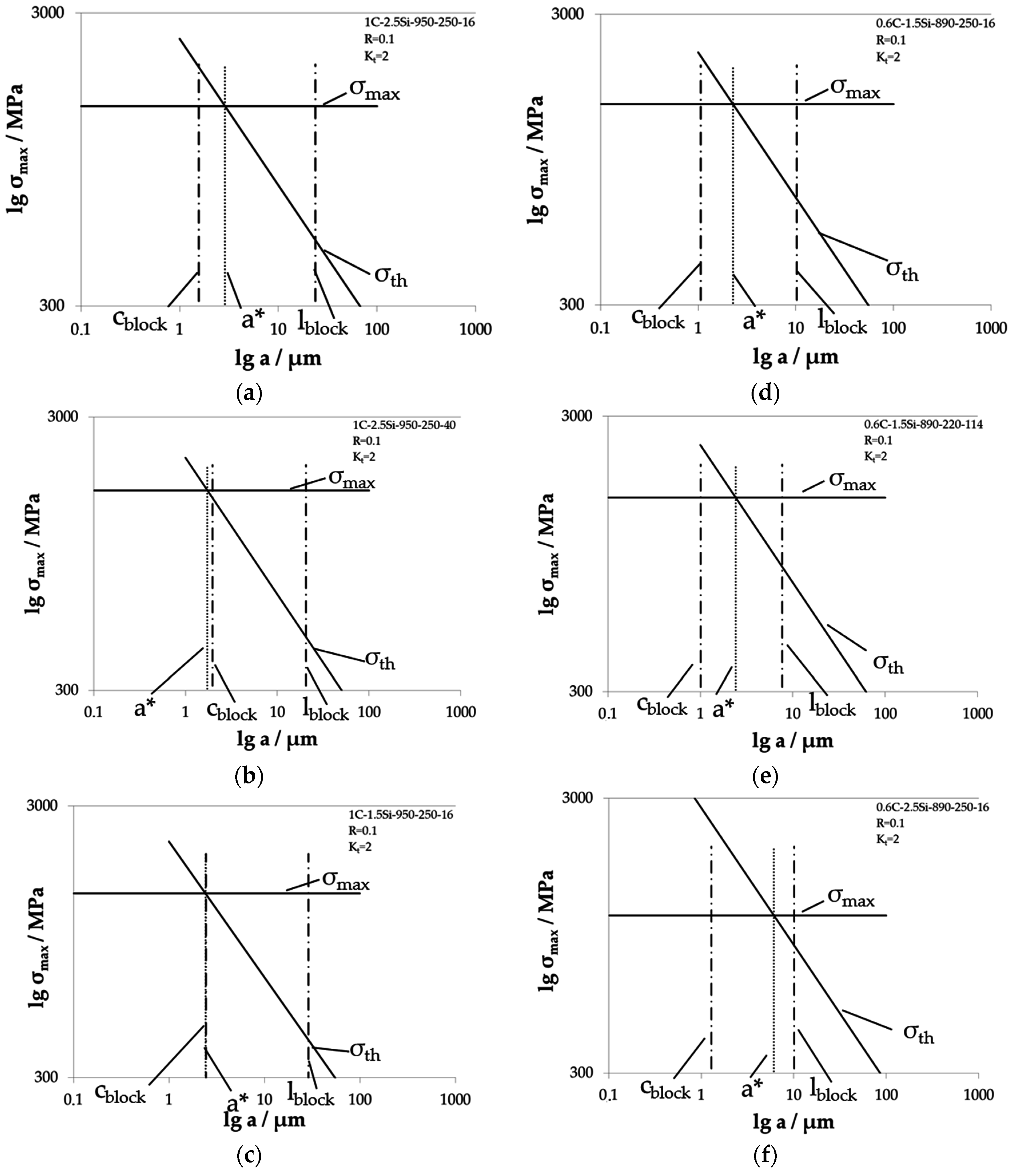 Materials 09 00831 g014 550