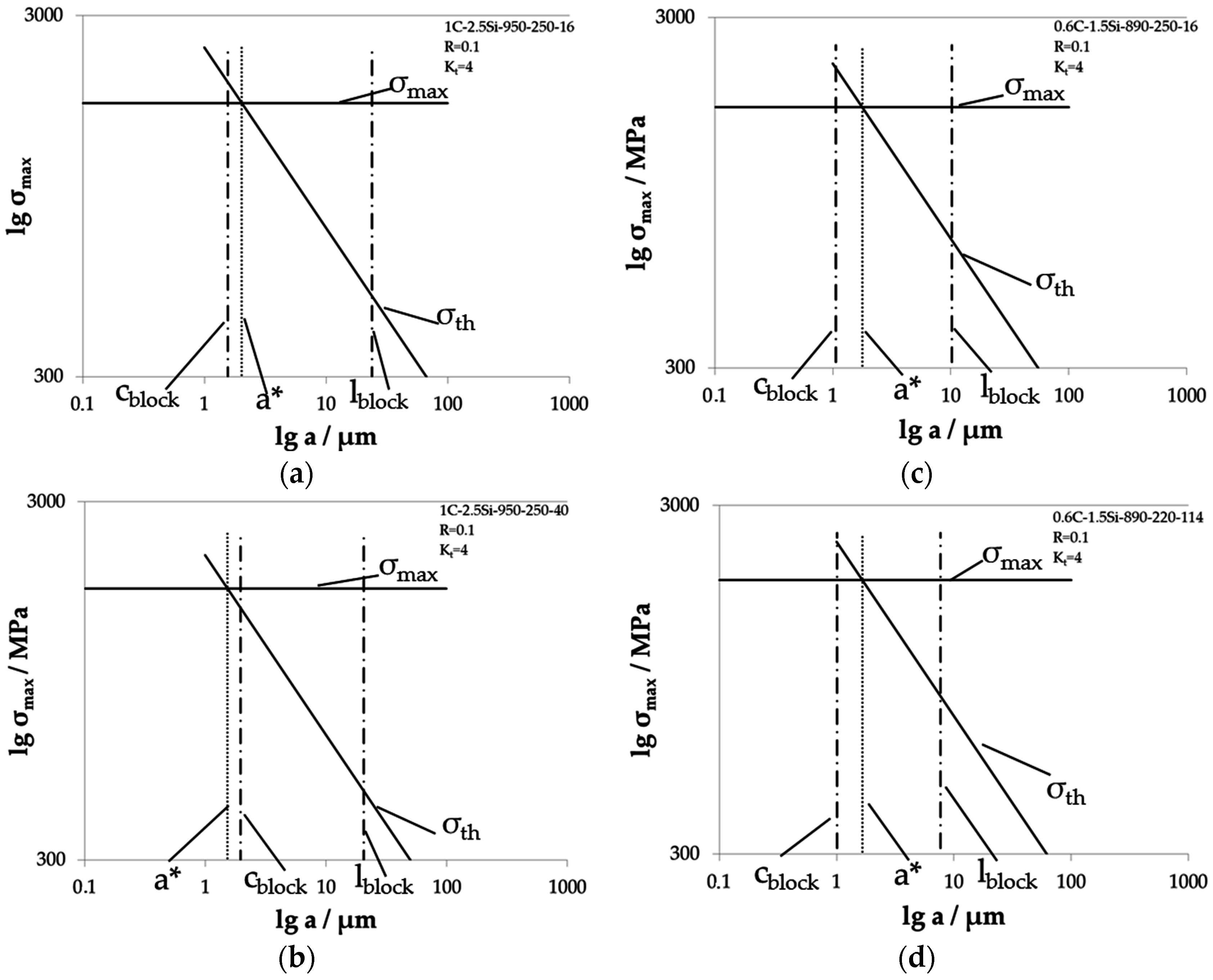 Materials 09 00831 g015 550