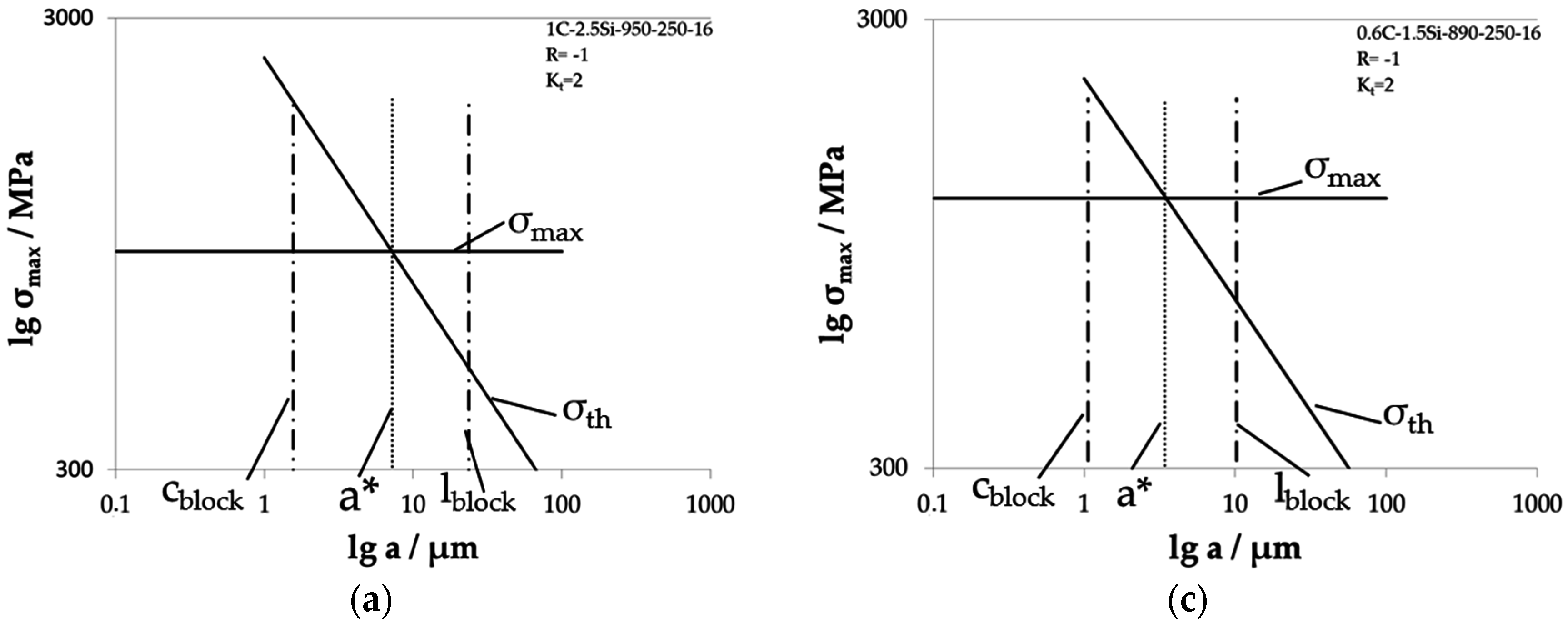 Materials 09 00831 g016a 550