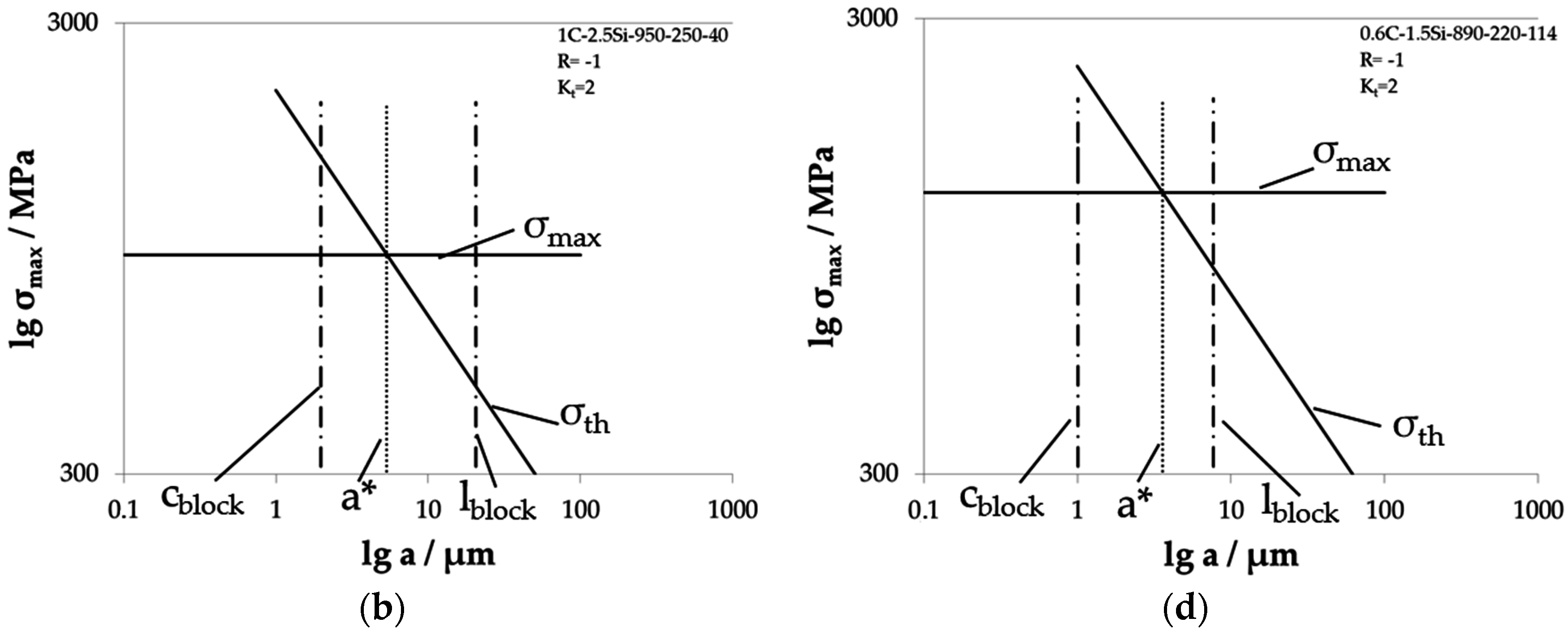 Materials 09 00831 g016b 550