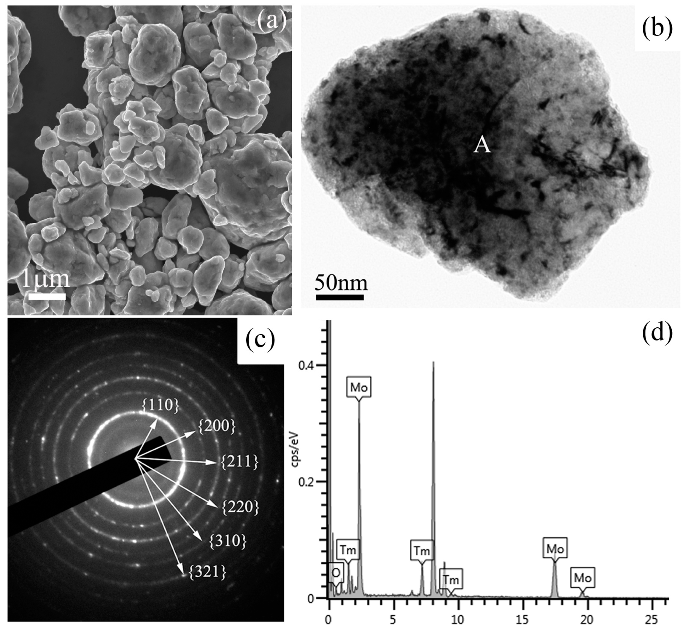 Materials 09 00834 g003