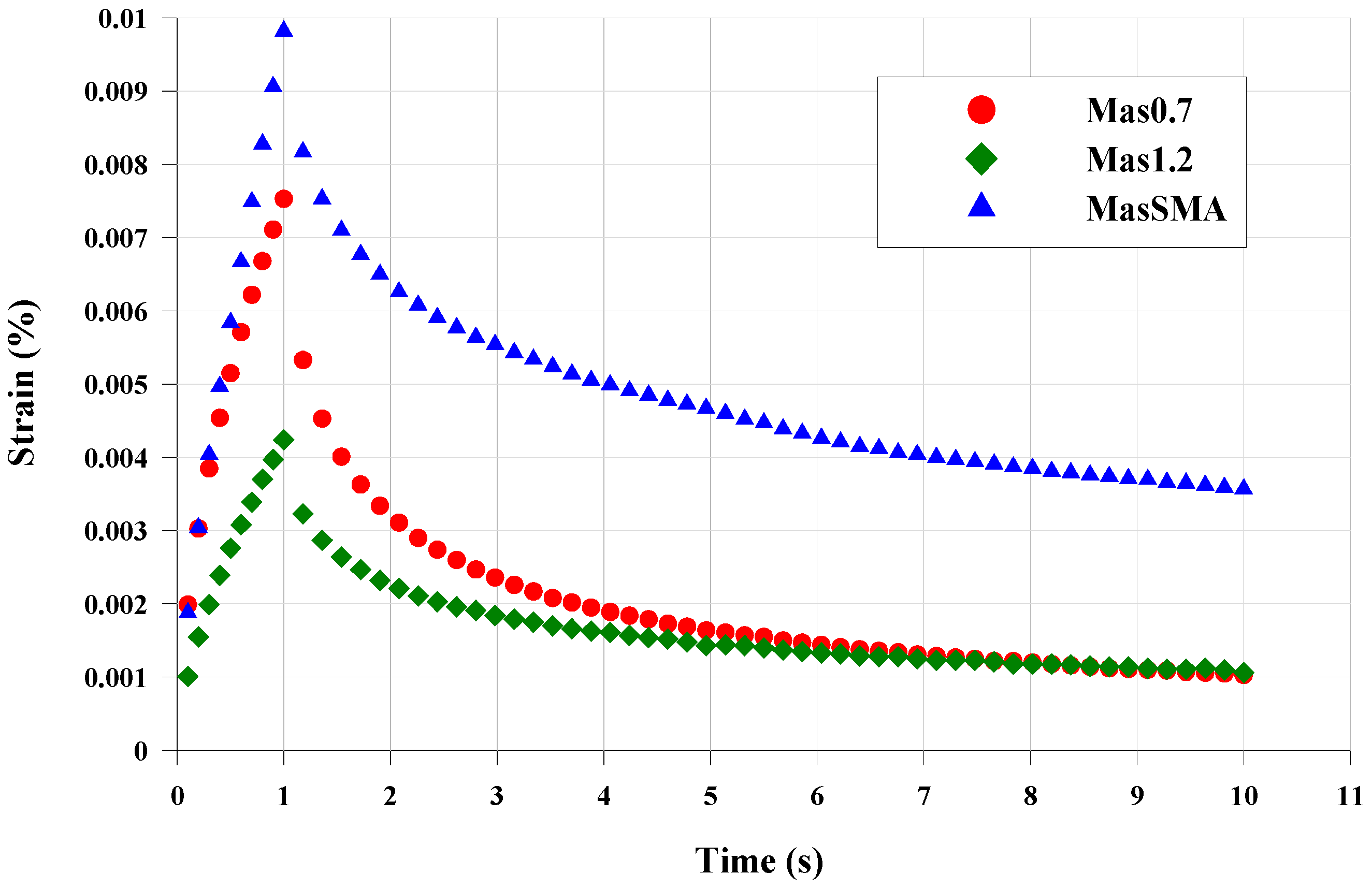 Materials 09 00842 g009 550