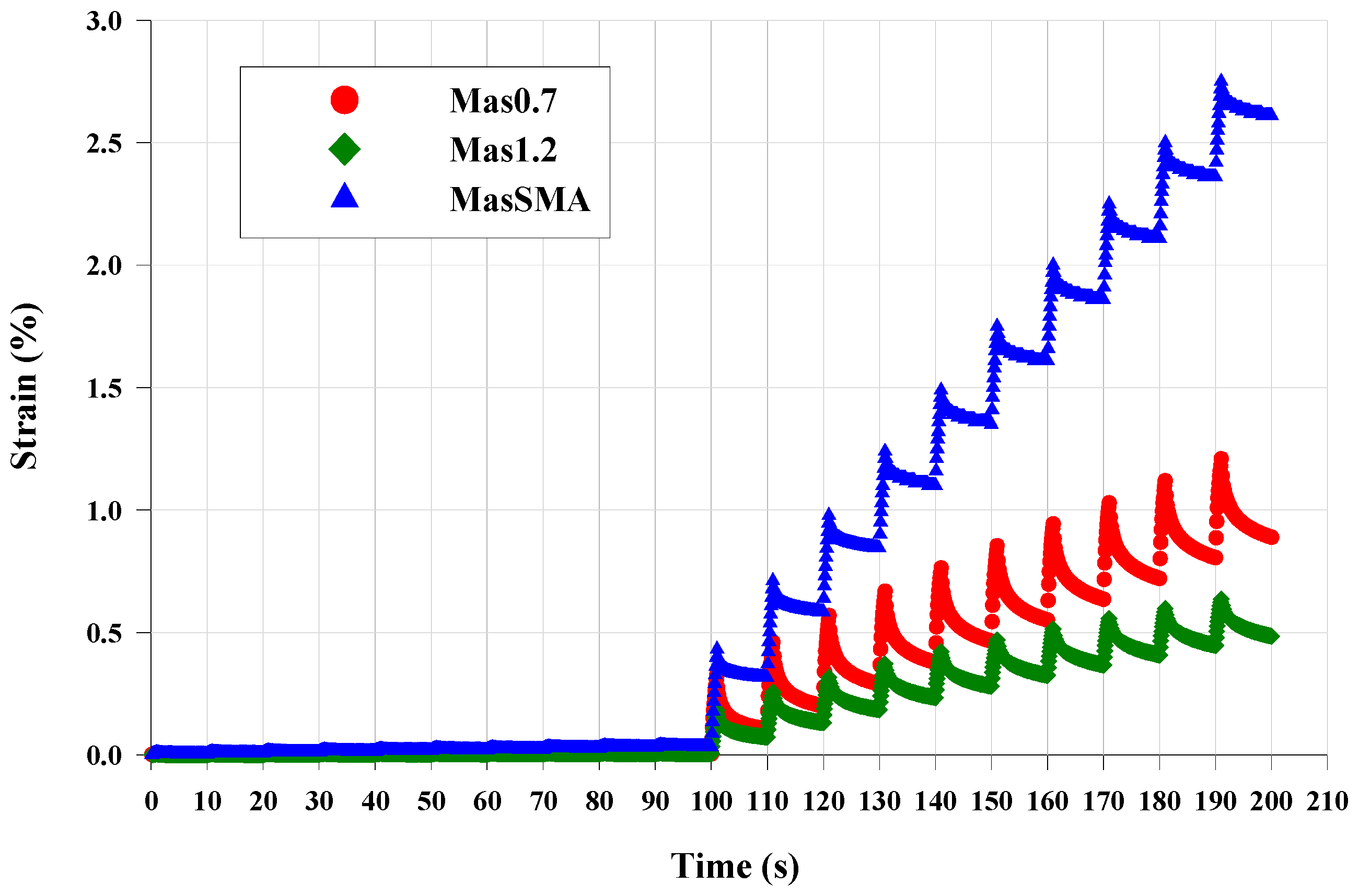 Materials 09 00842 g011 550