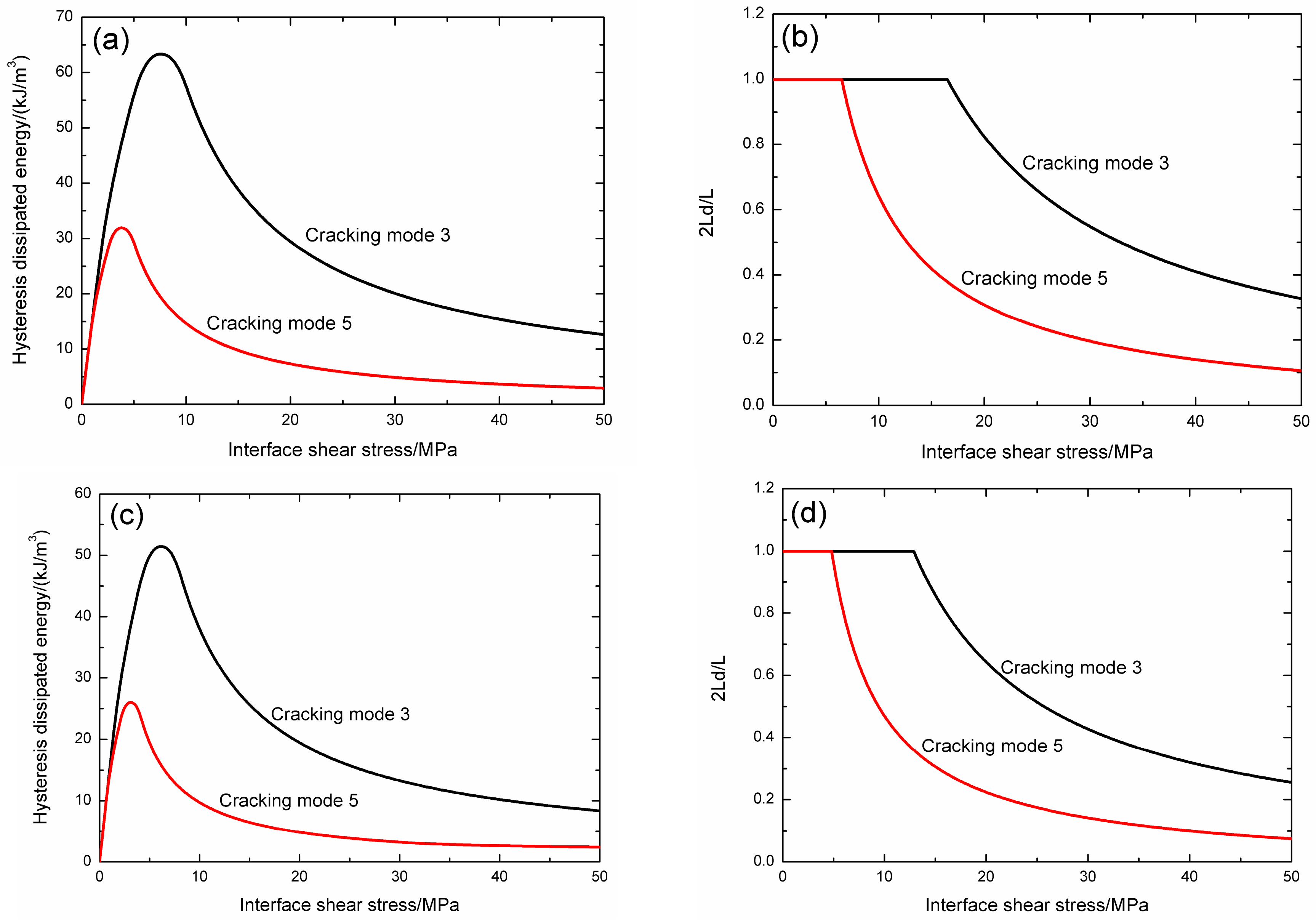 Materials 09 00844 g003a 550