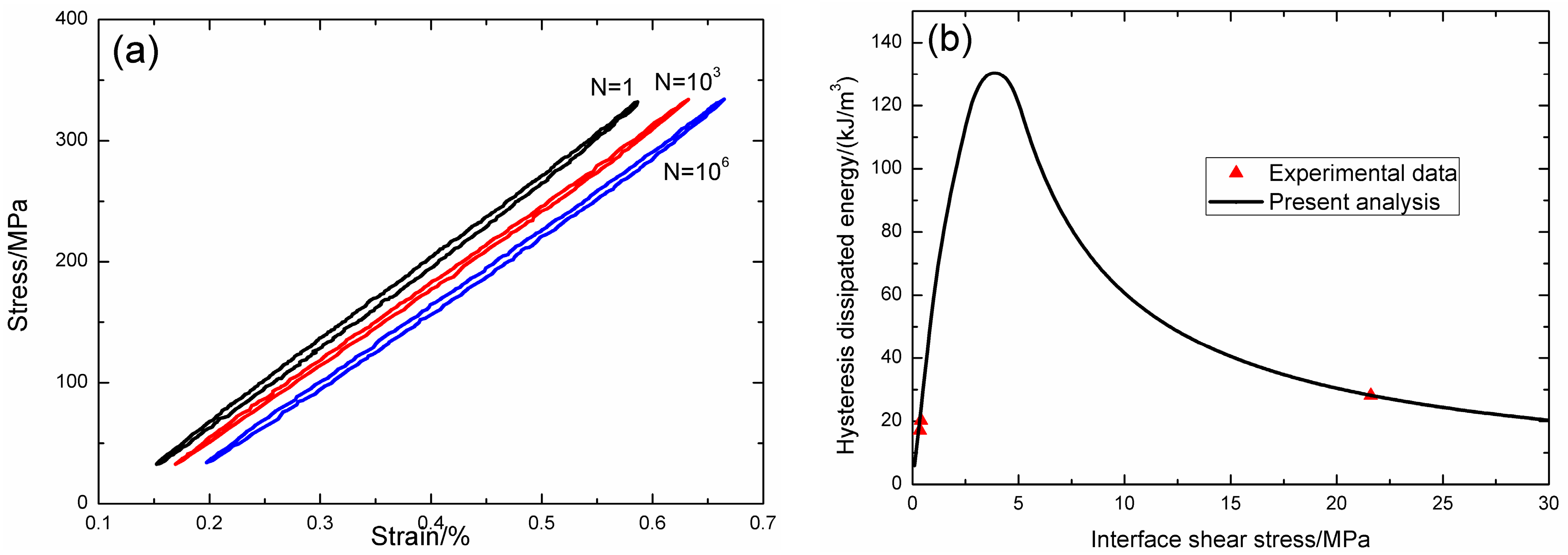 Materials 09 00844 g007 550
