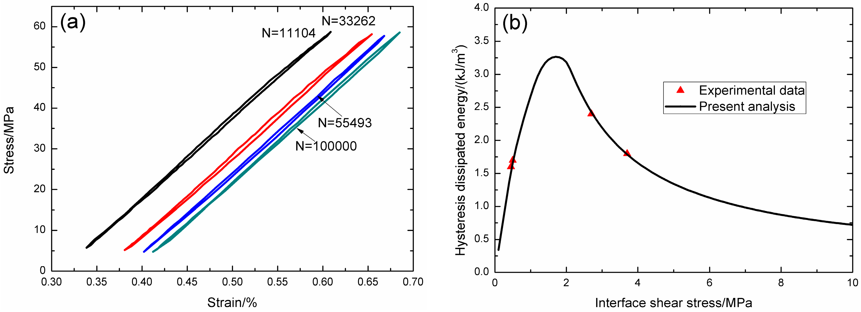 Materials 09 00844 g009 550