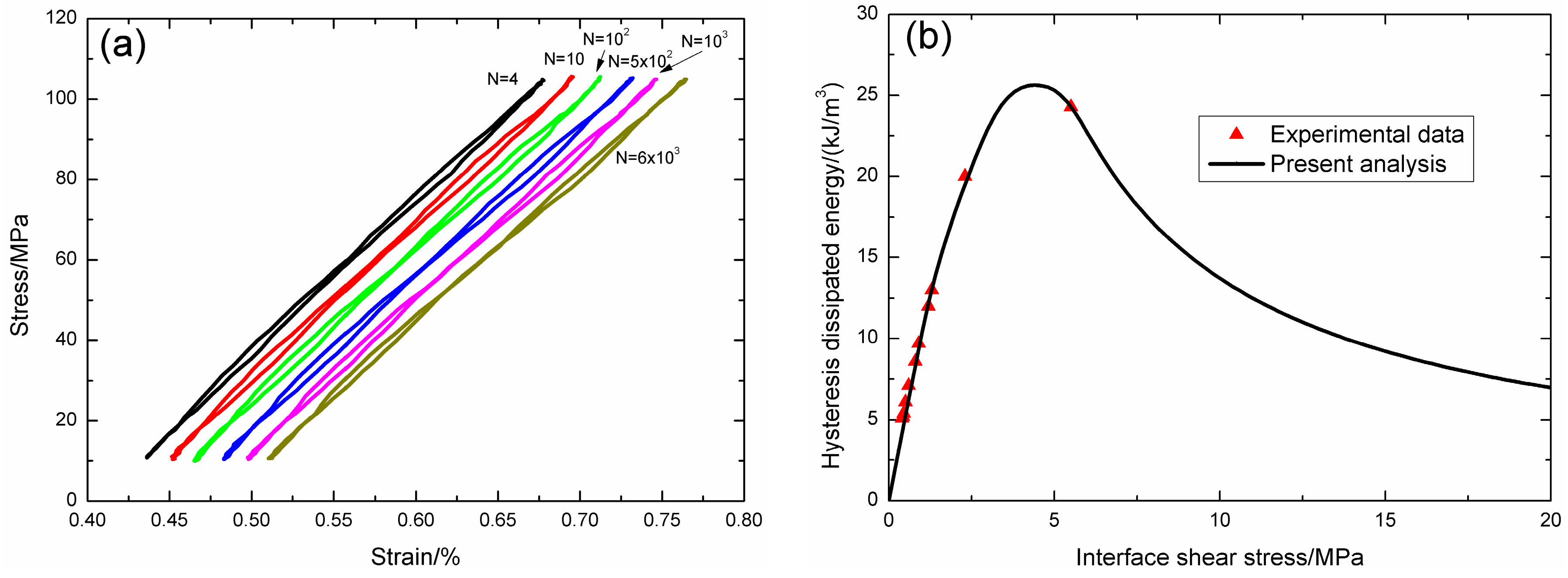 Materials 09 00844 g010 550