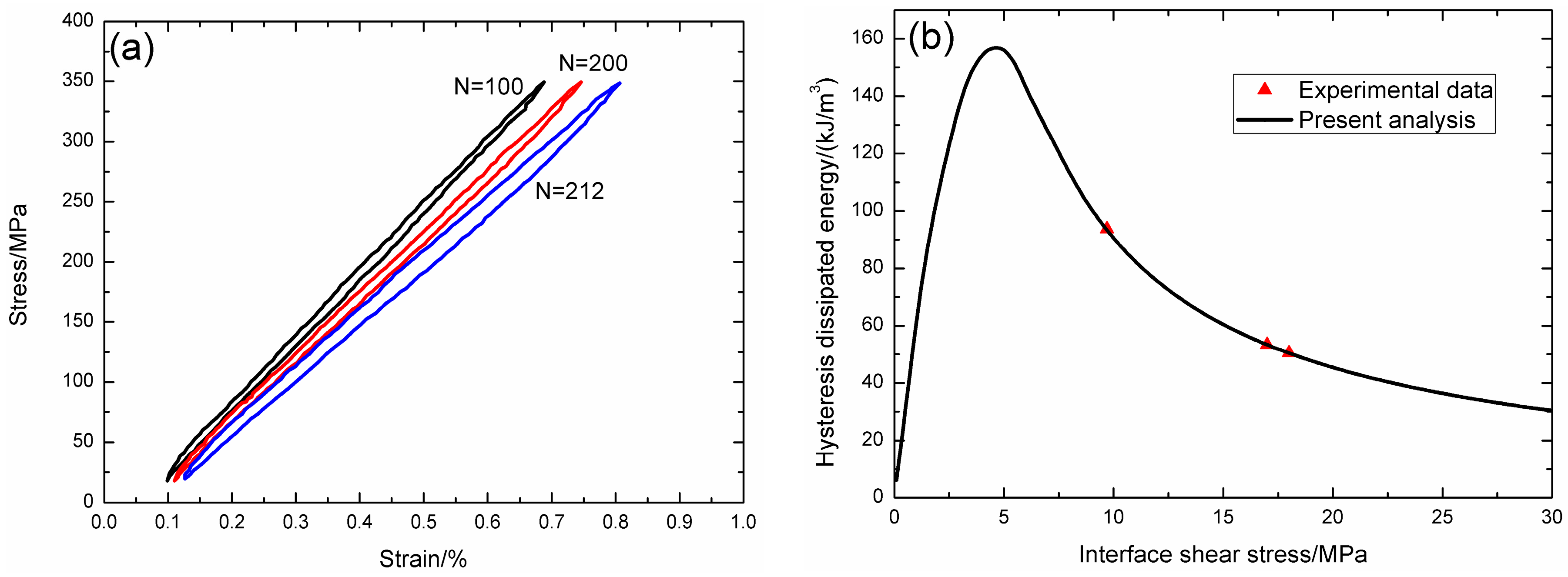 Materials 09 00844 g011 550
